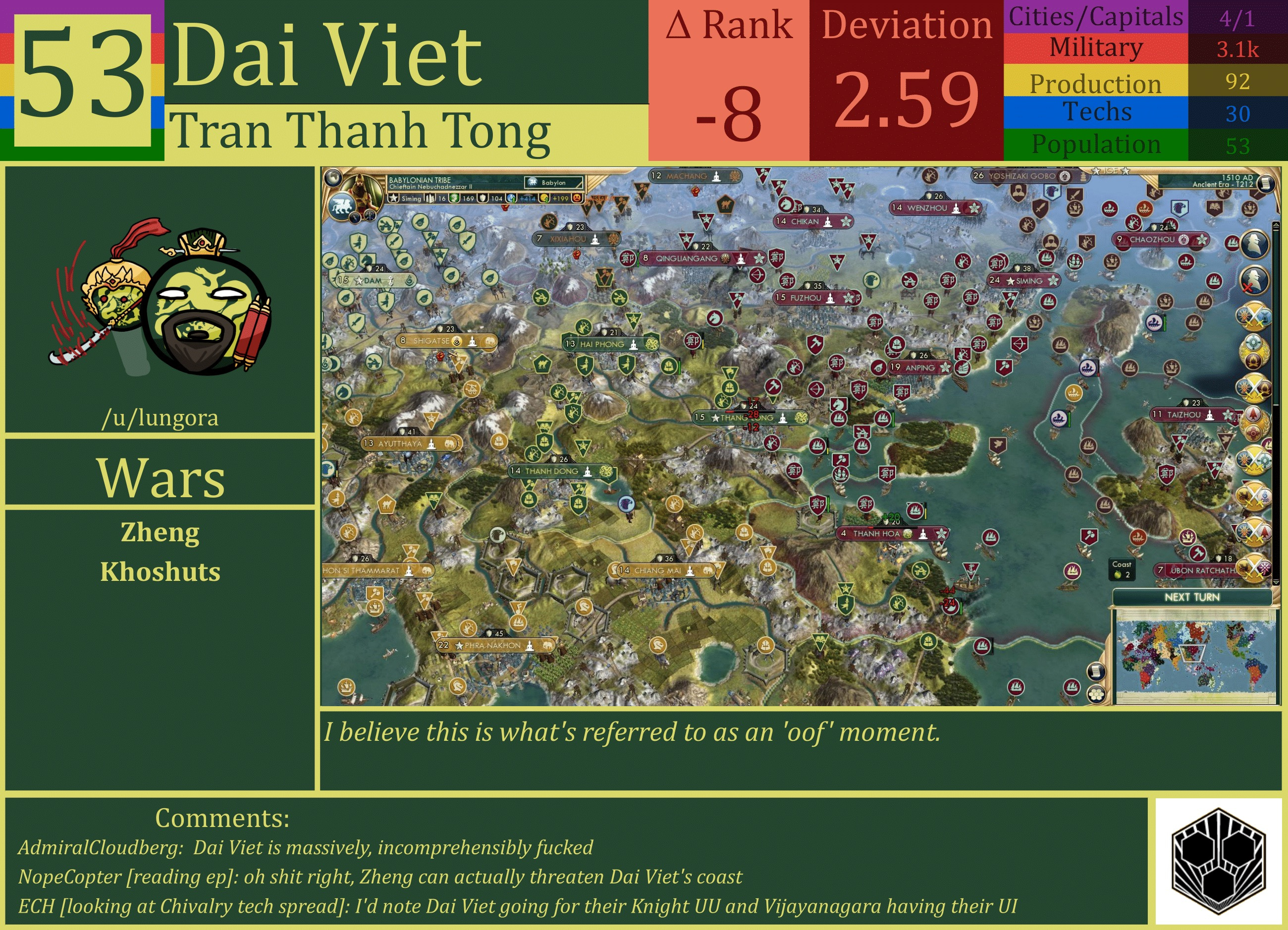 CBR In-Game Screenshot of Dai Viet