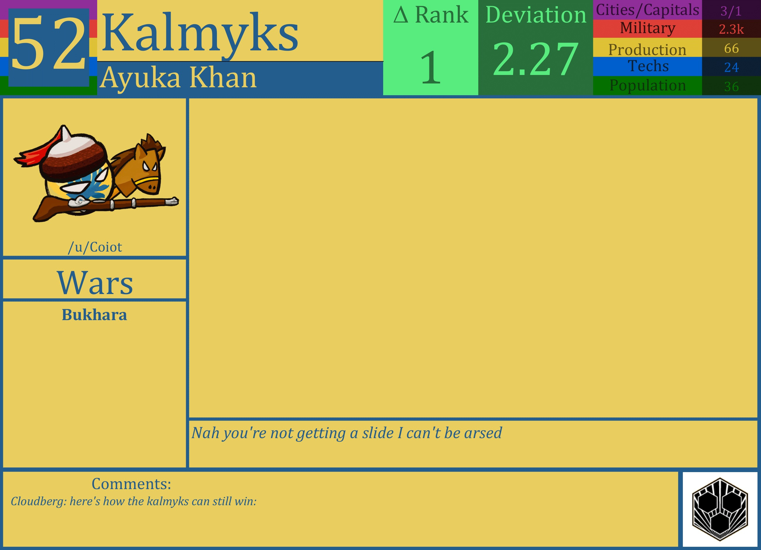 CBR In-Game Screenshot of Kalmyks