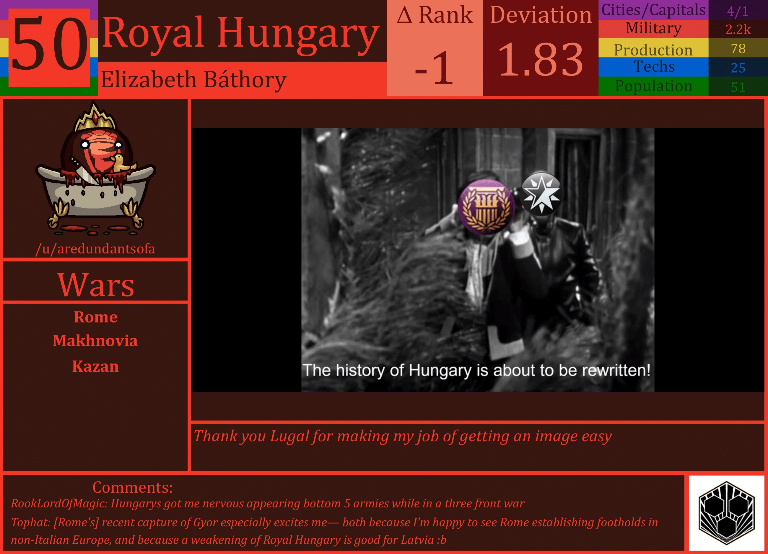 CBR In-Game Screenshot of Royal Hungary