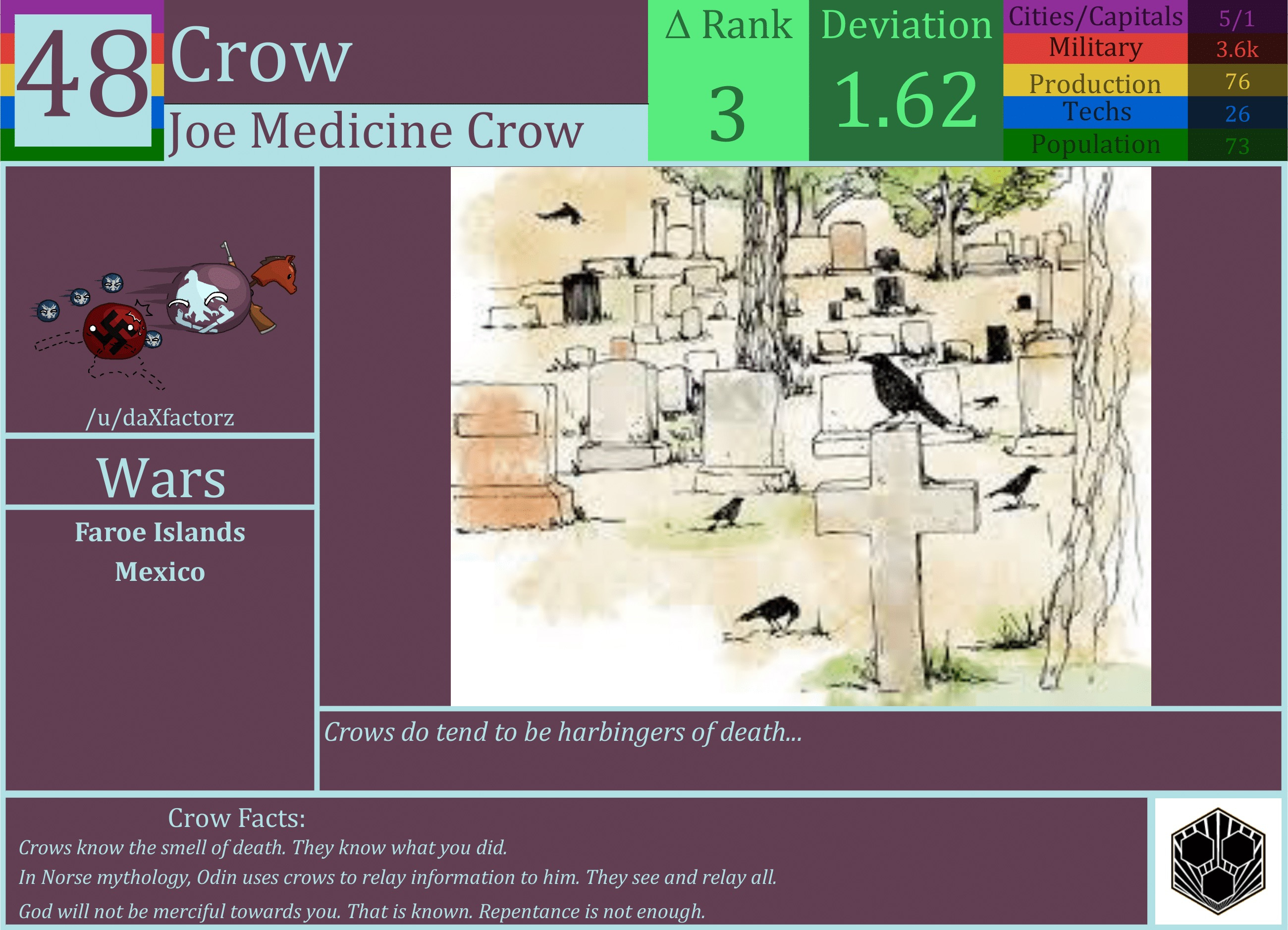 CBR In-Game Screenshot of Crow