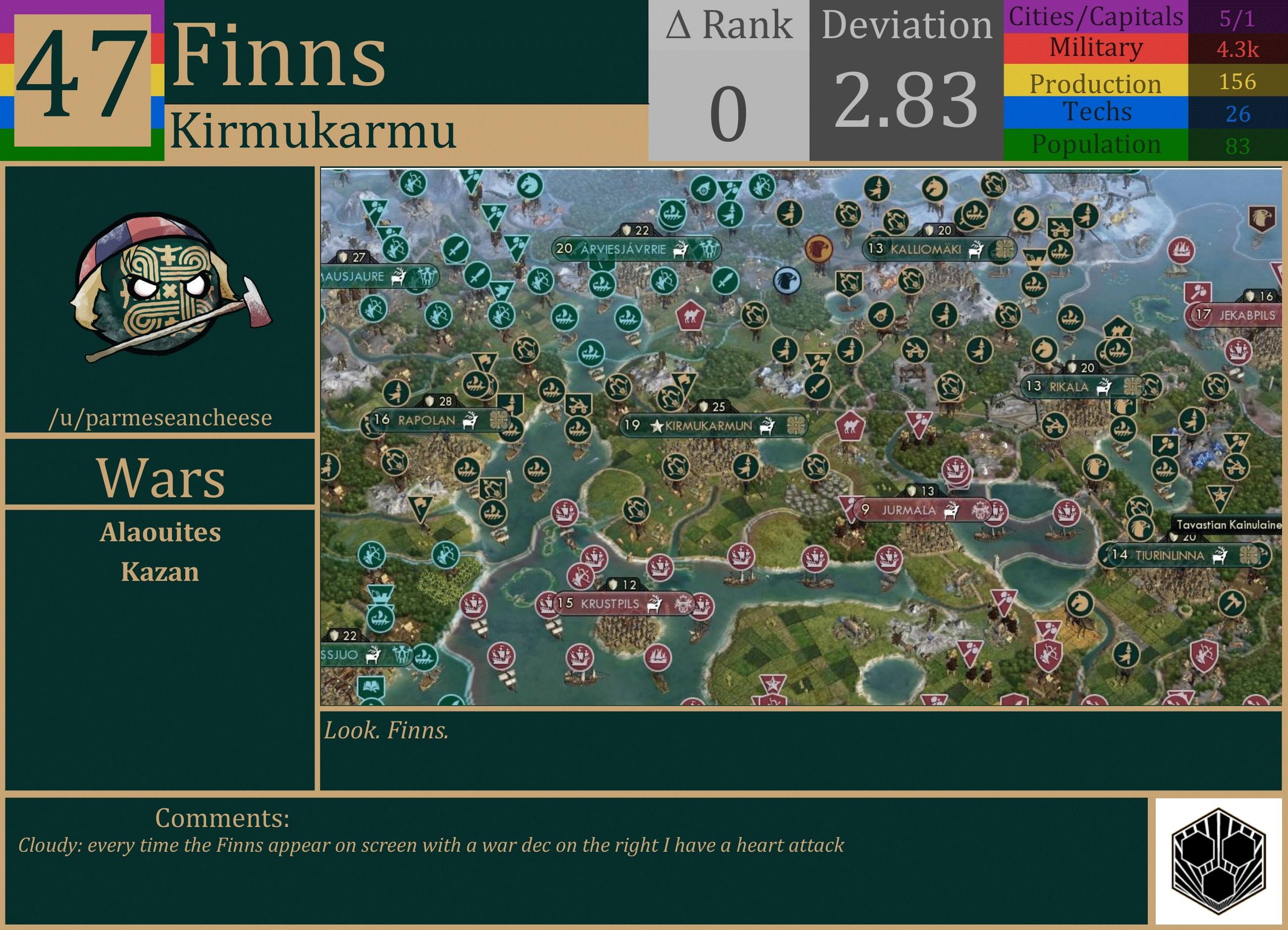 CBR In-Game Screenshot of Finns