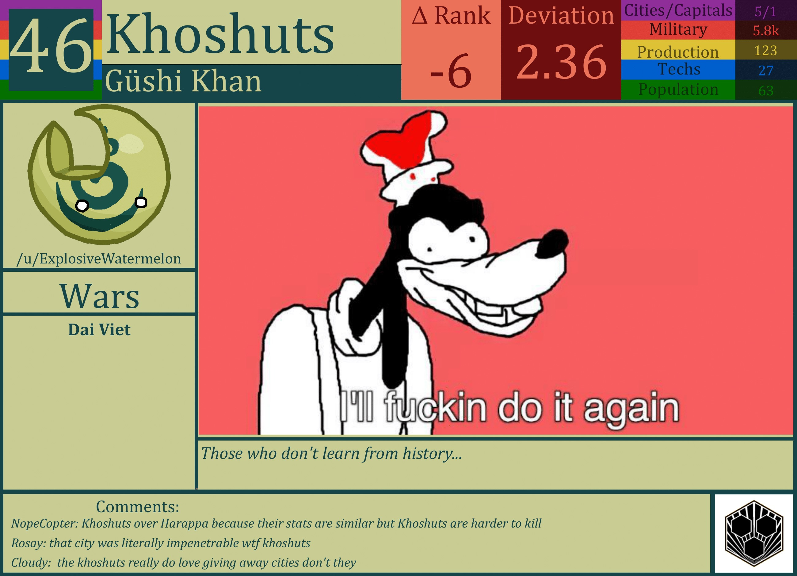 CBR In-Game Screenshot of Khoshuts