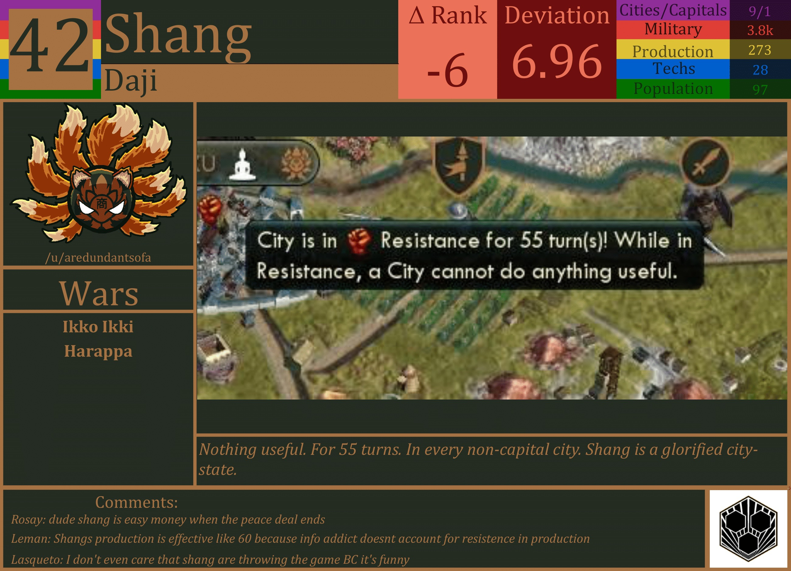 CBR In-Game Screenshot of Shang