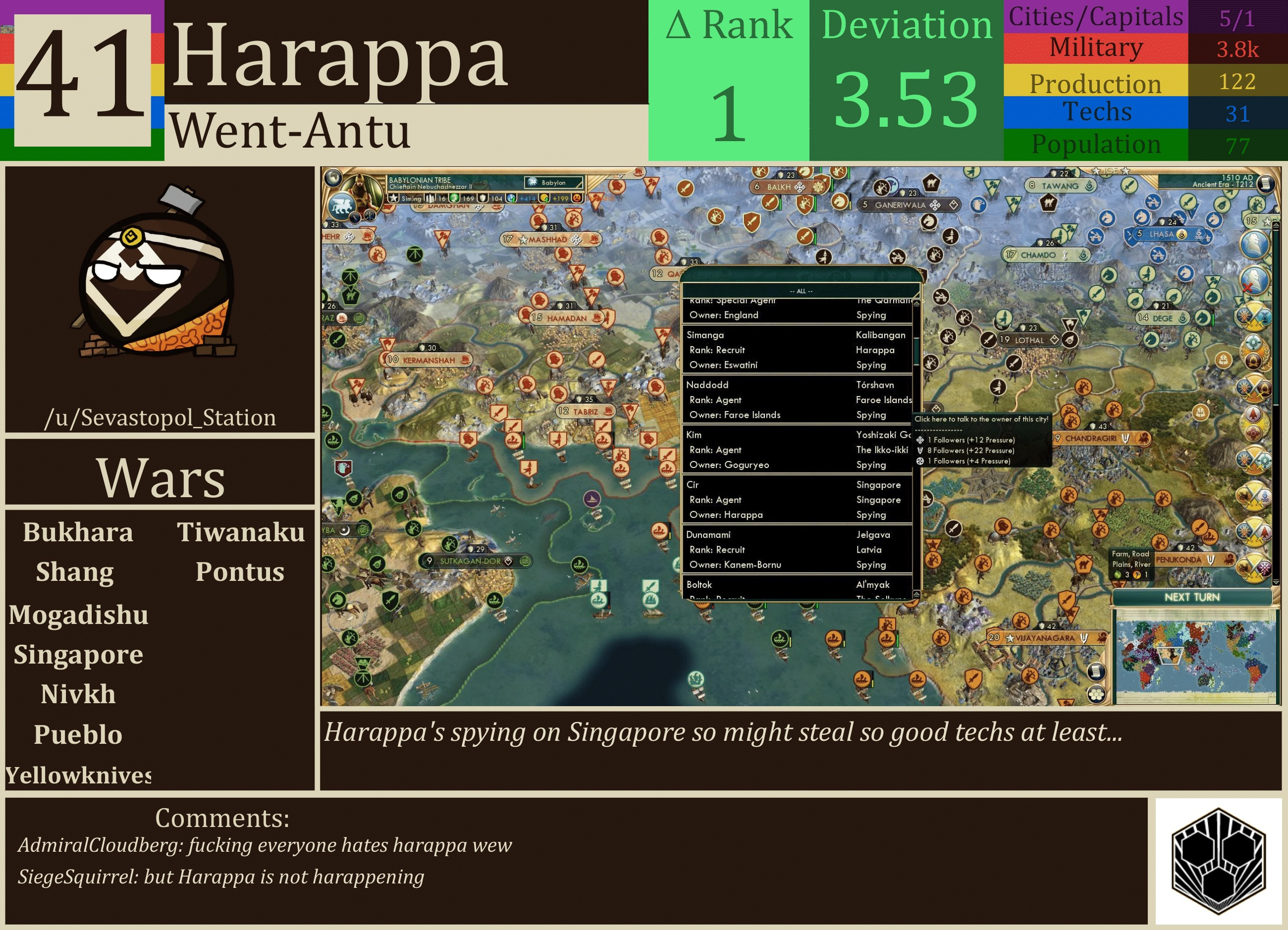 CBR In-Game Screenshot of Harappa