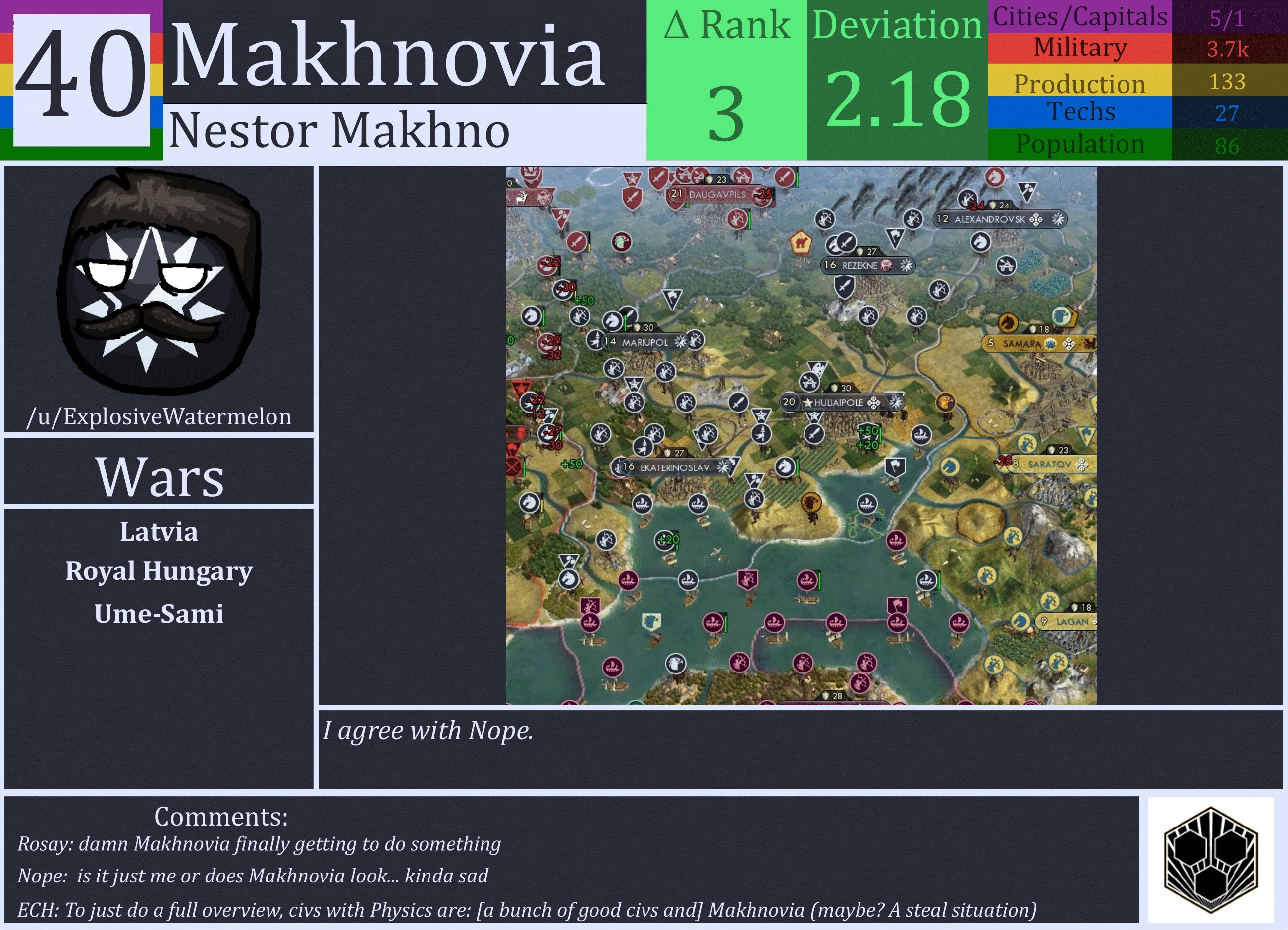 CBR In-Game Screenshot of Makhnovia
