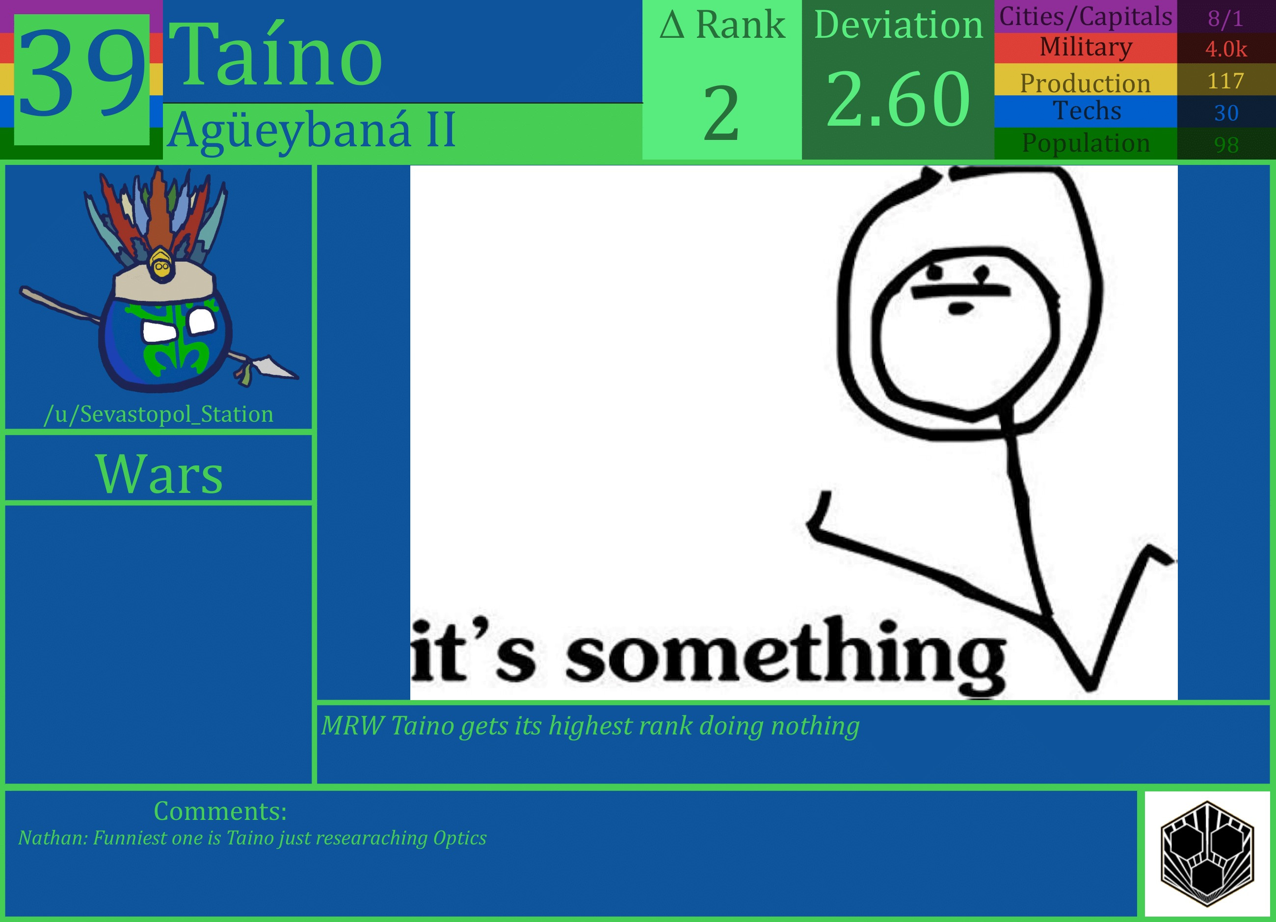 CBR In-Game Screenshot of Taino