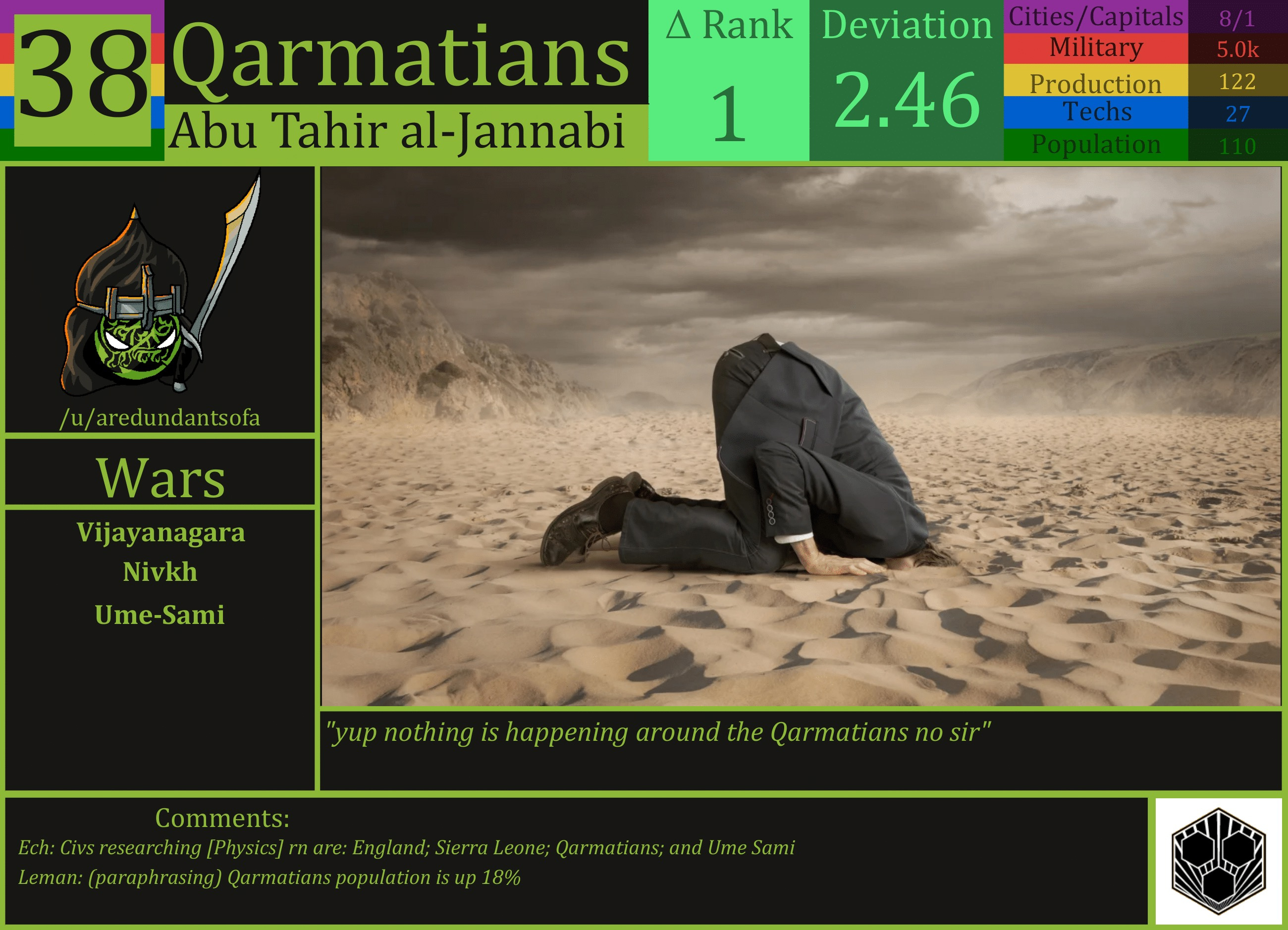 CBR In-Game Screenshot of Qarmatians