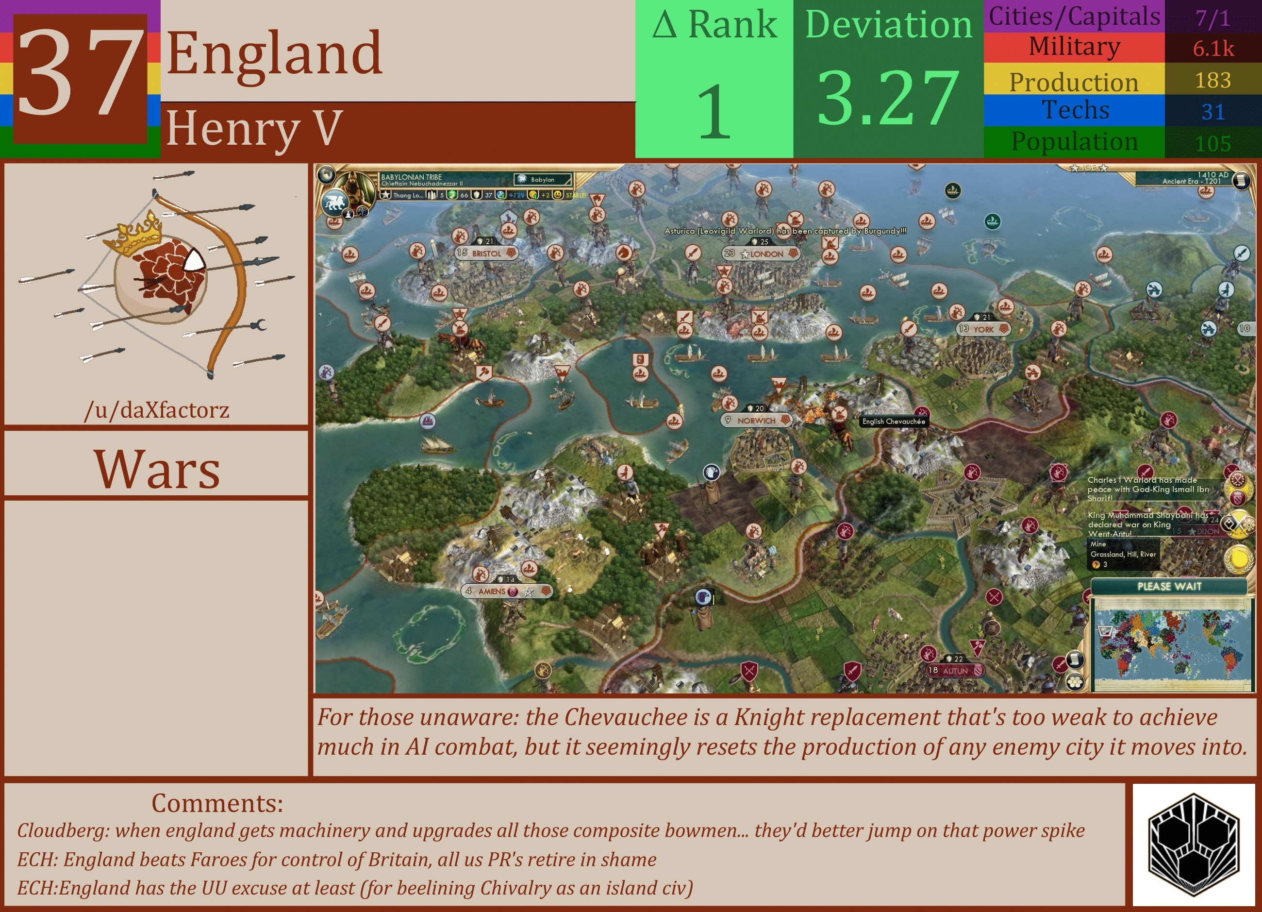CBR In-Game Screenshot of England