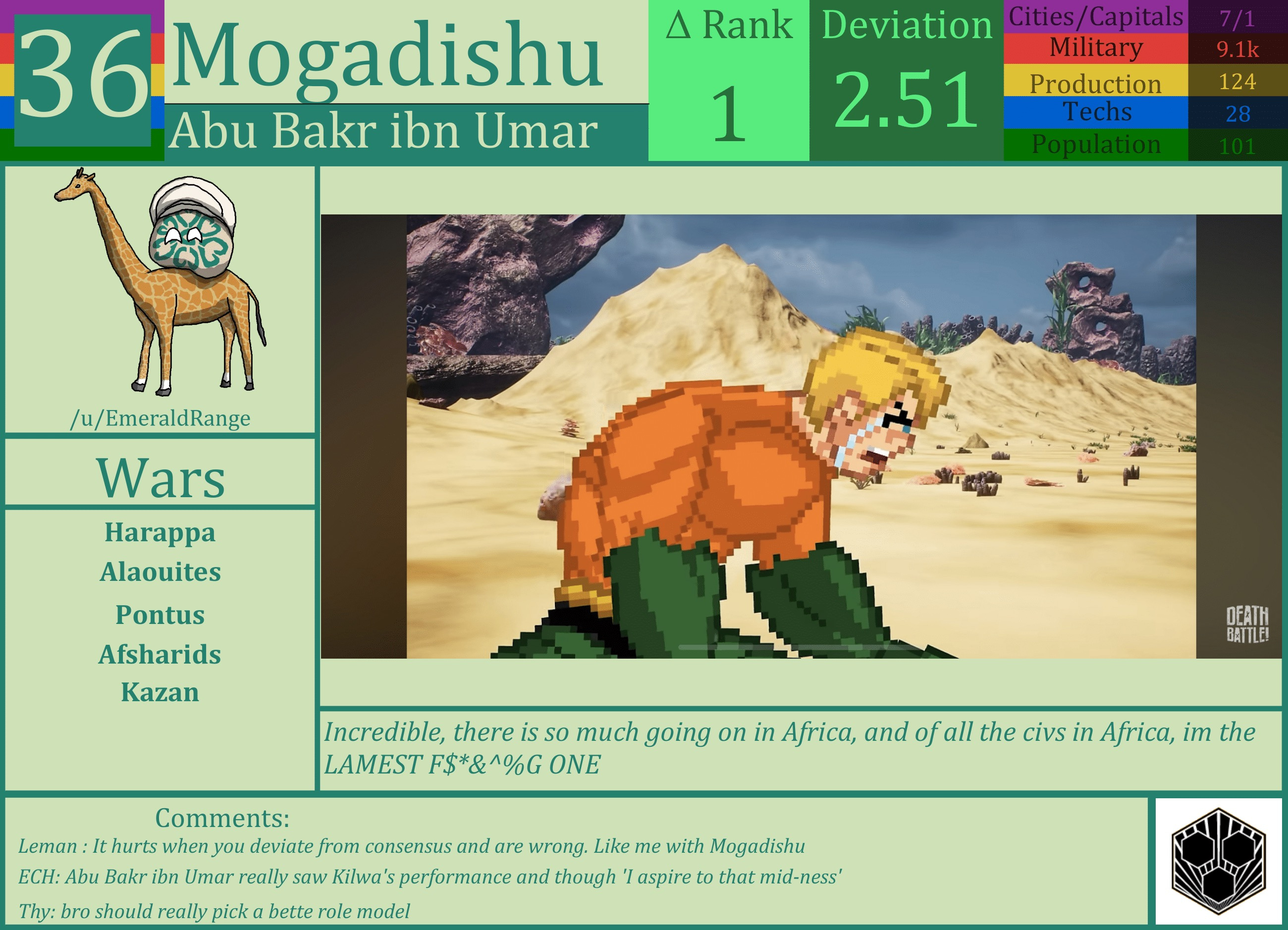 CBR In-Game Screenshot of Mogadishu