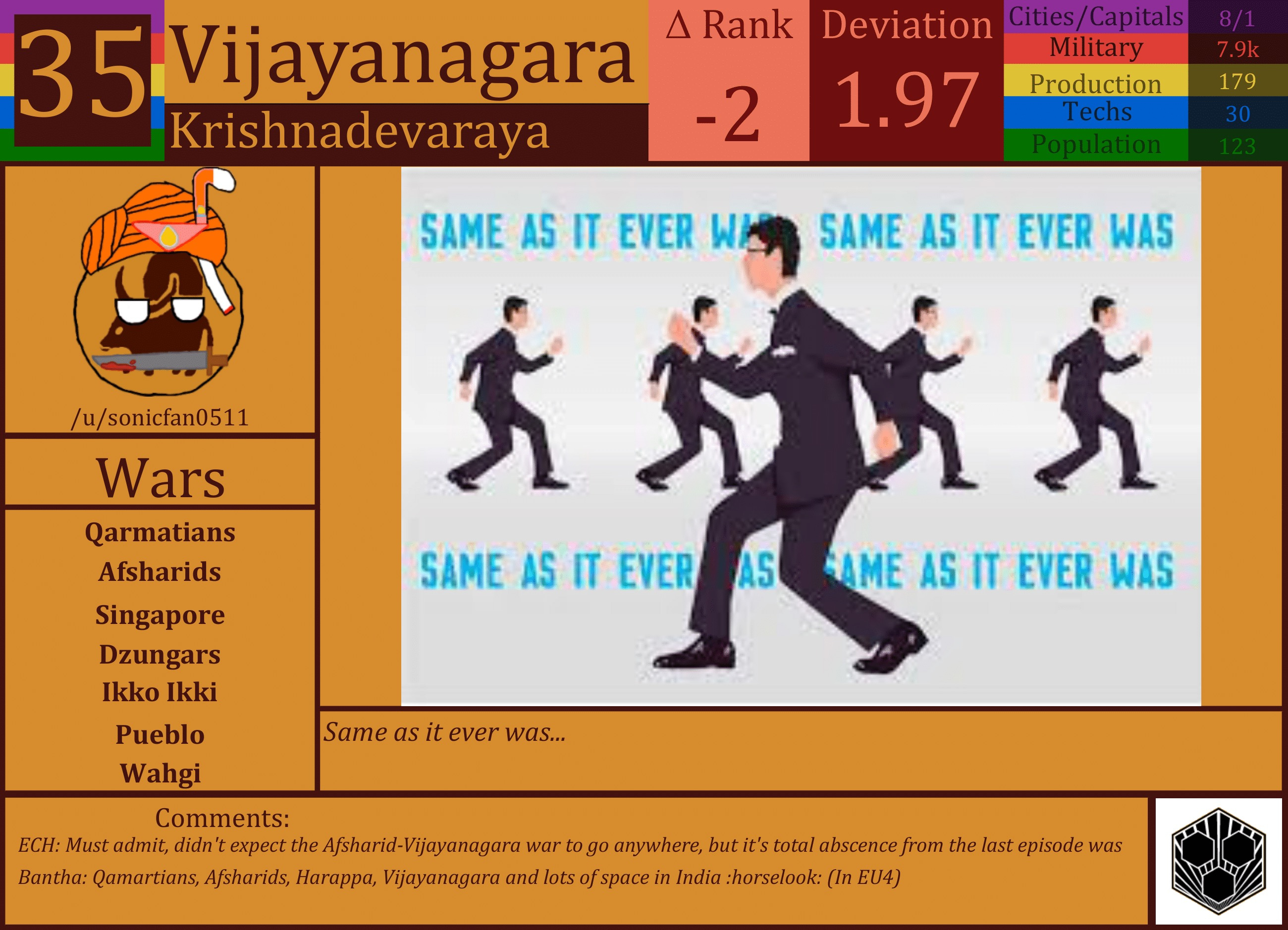 CBR In-Game Screenshot of Vijayanagara