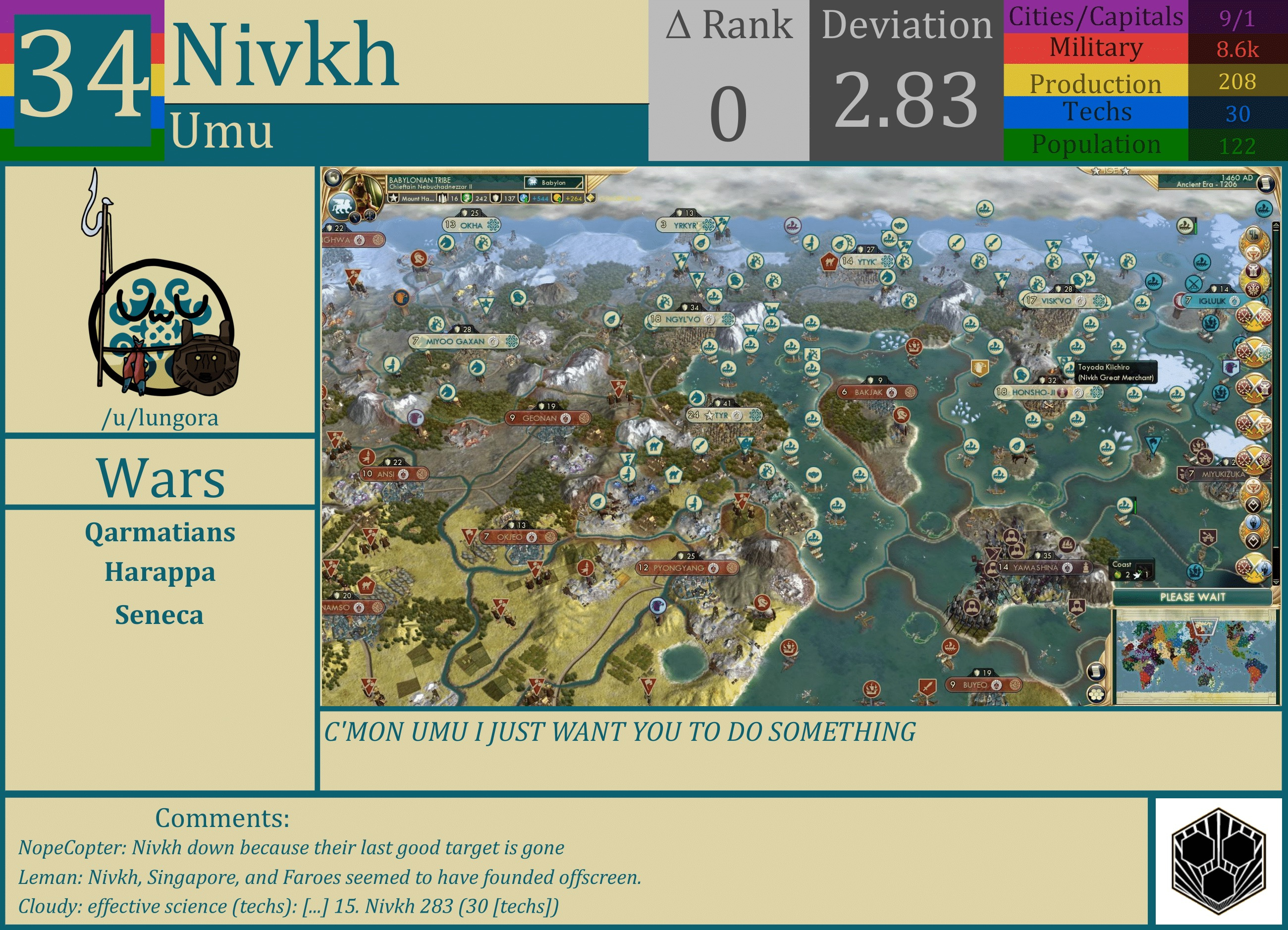 CBR In-Game Screenshot of Nivkh