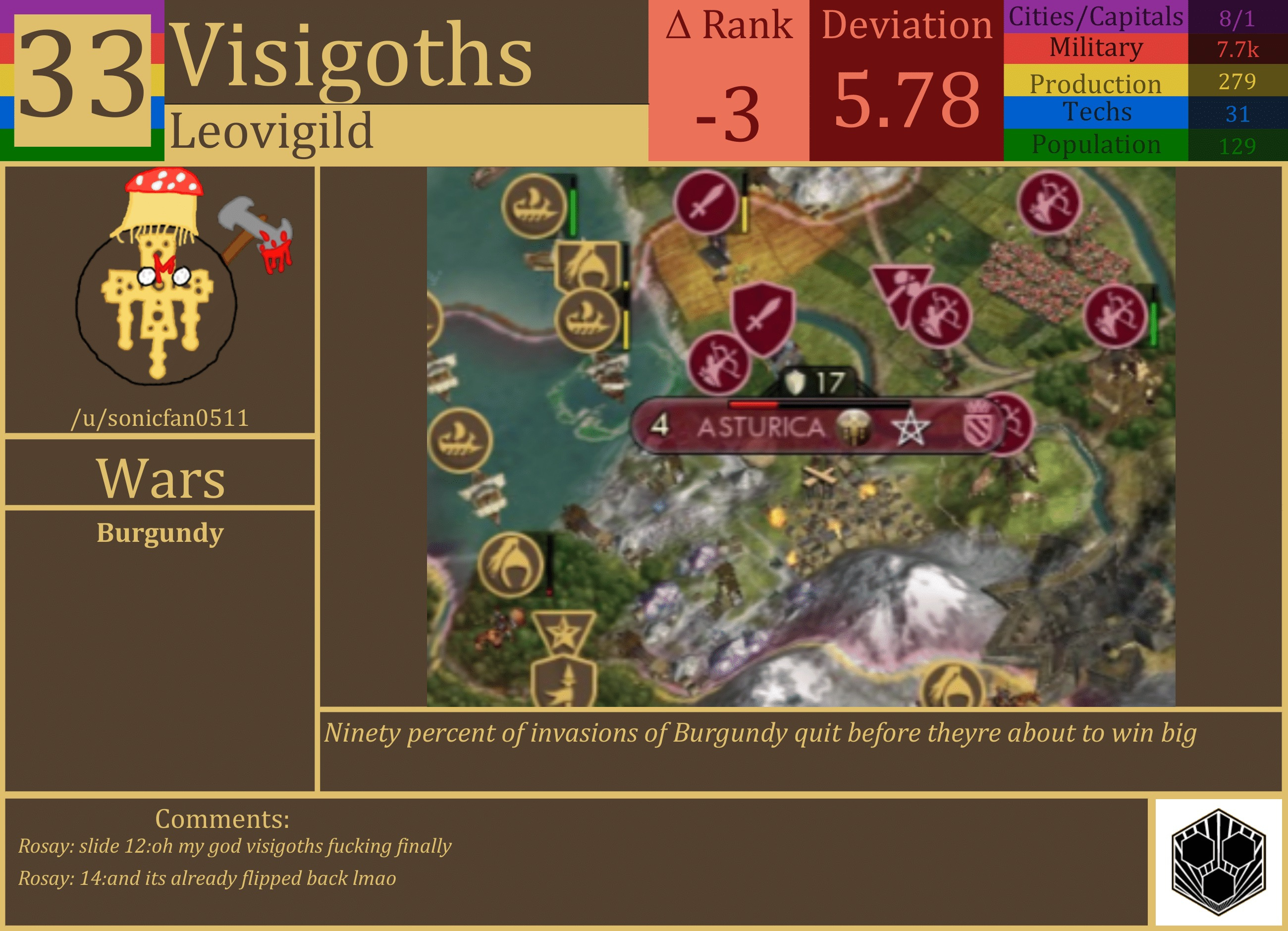 CBR In-Game Screenshot of Visigoths