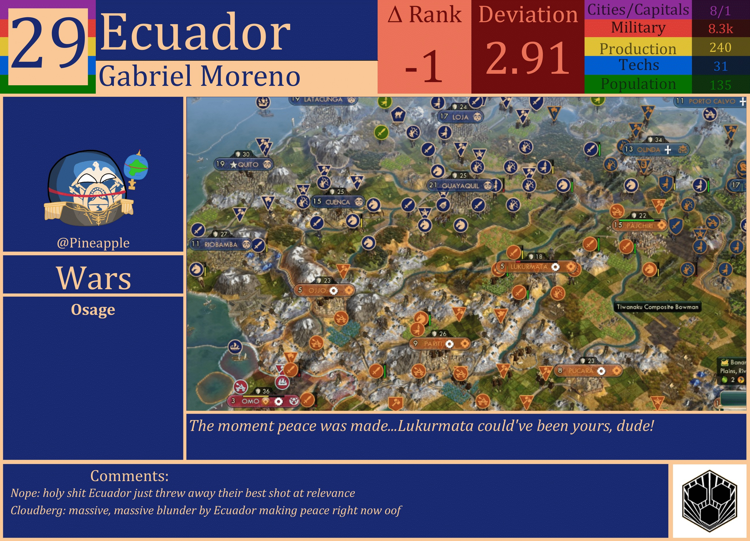CBR In-Game Screenshot of Ecuador