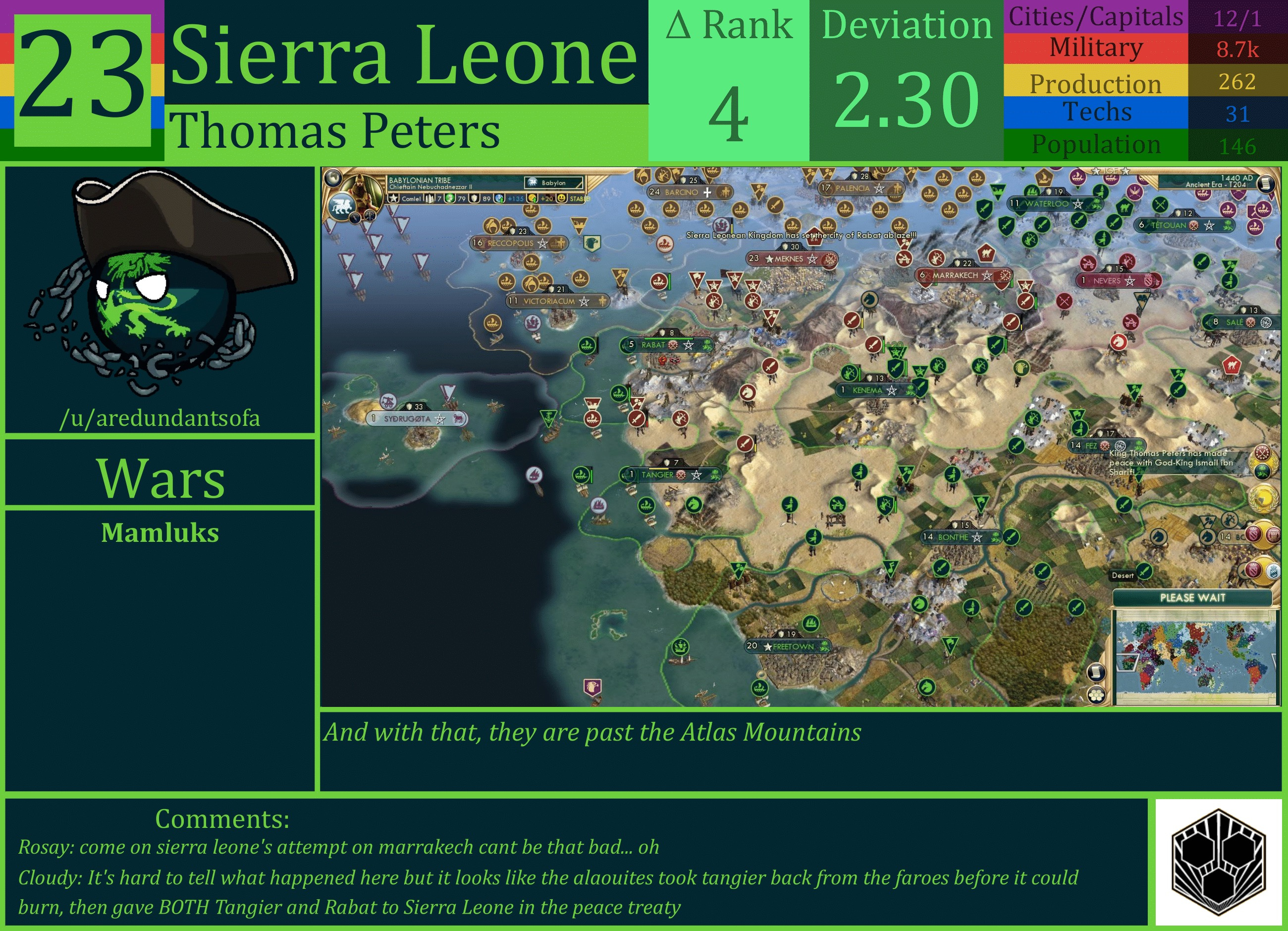 CBR In-Game Screenshot of Sierra Leone