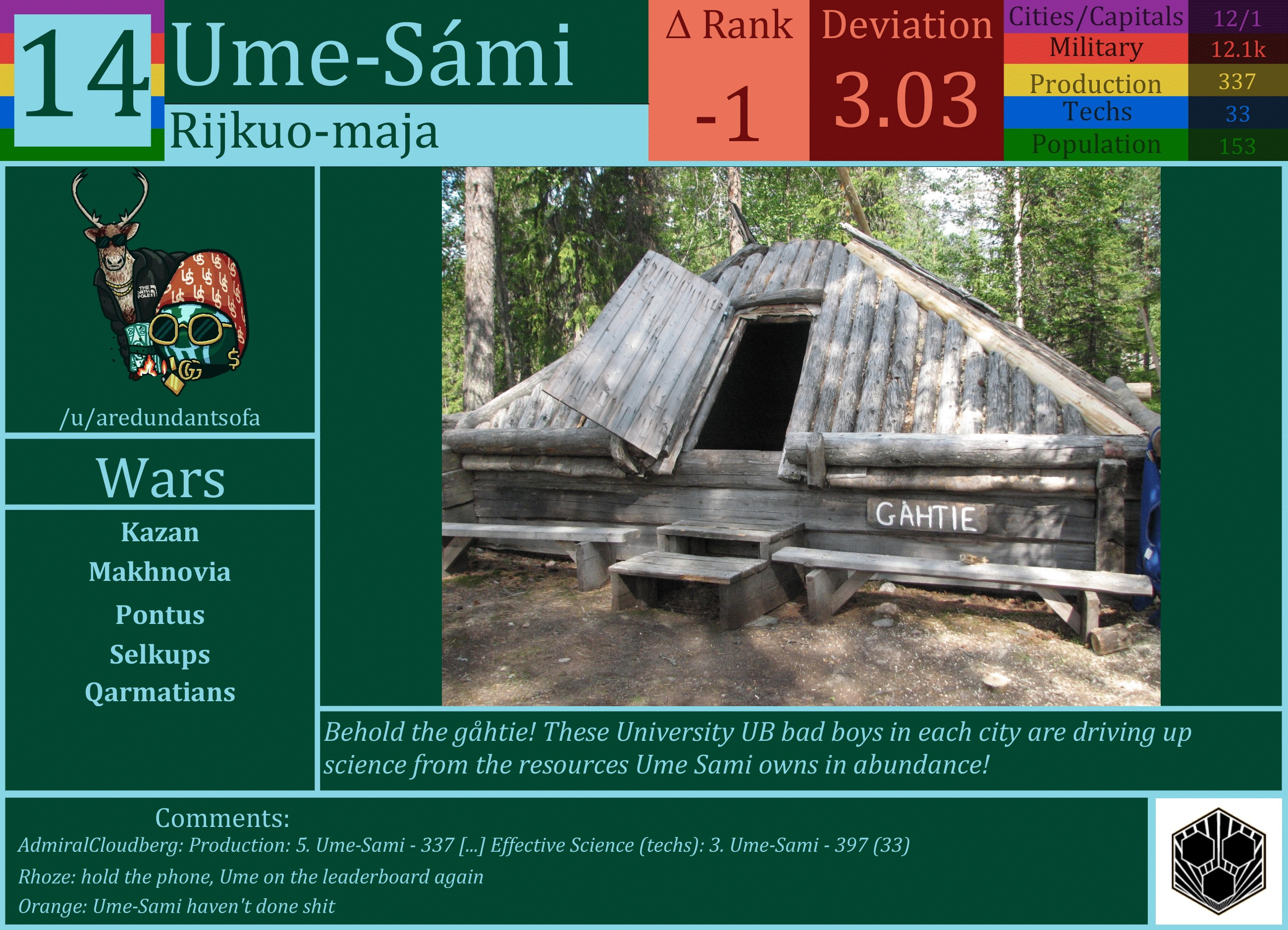 CBR In-Game Screenshot of Ume-Sami