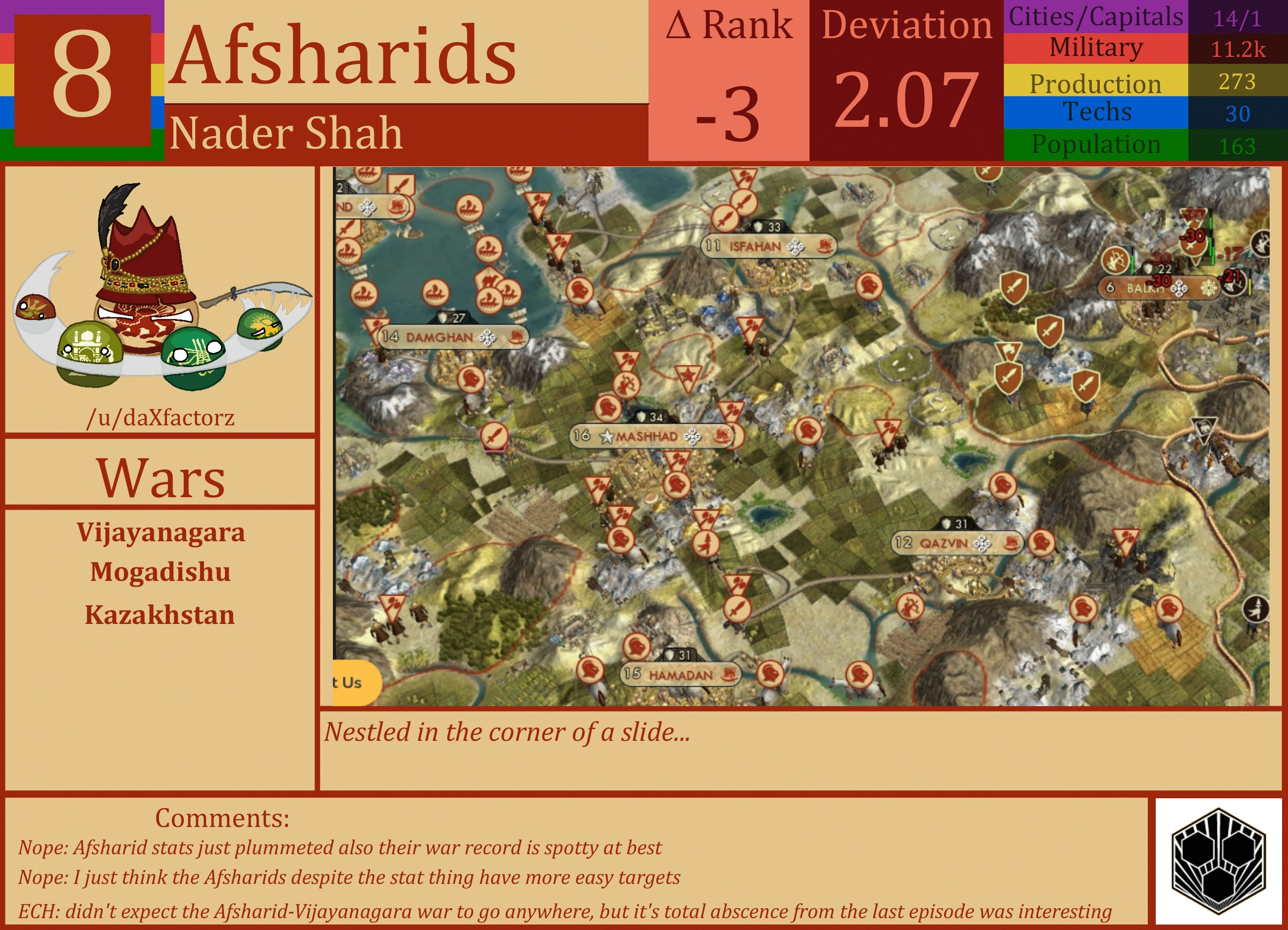 CBR In-Game Screenshot of Afsharids