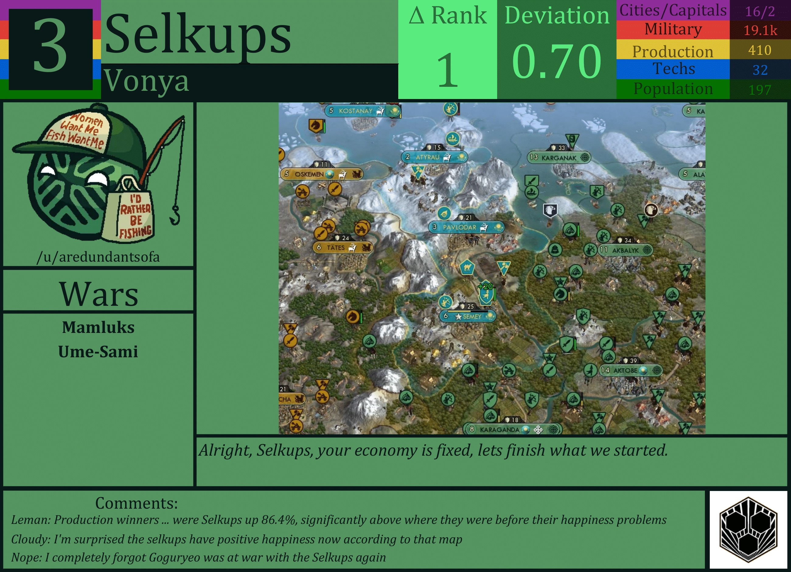 CBR In-Game Screenshot of Selkups