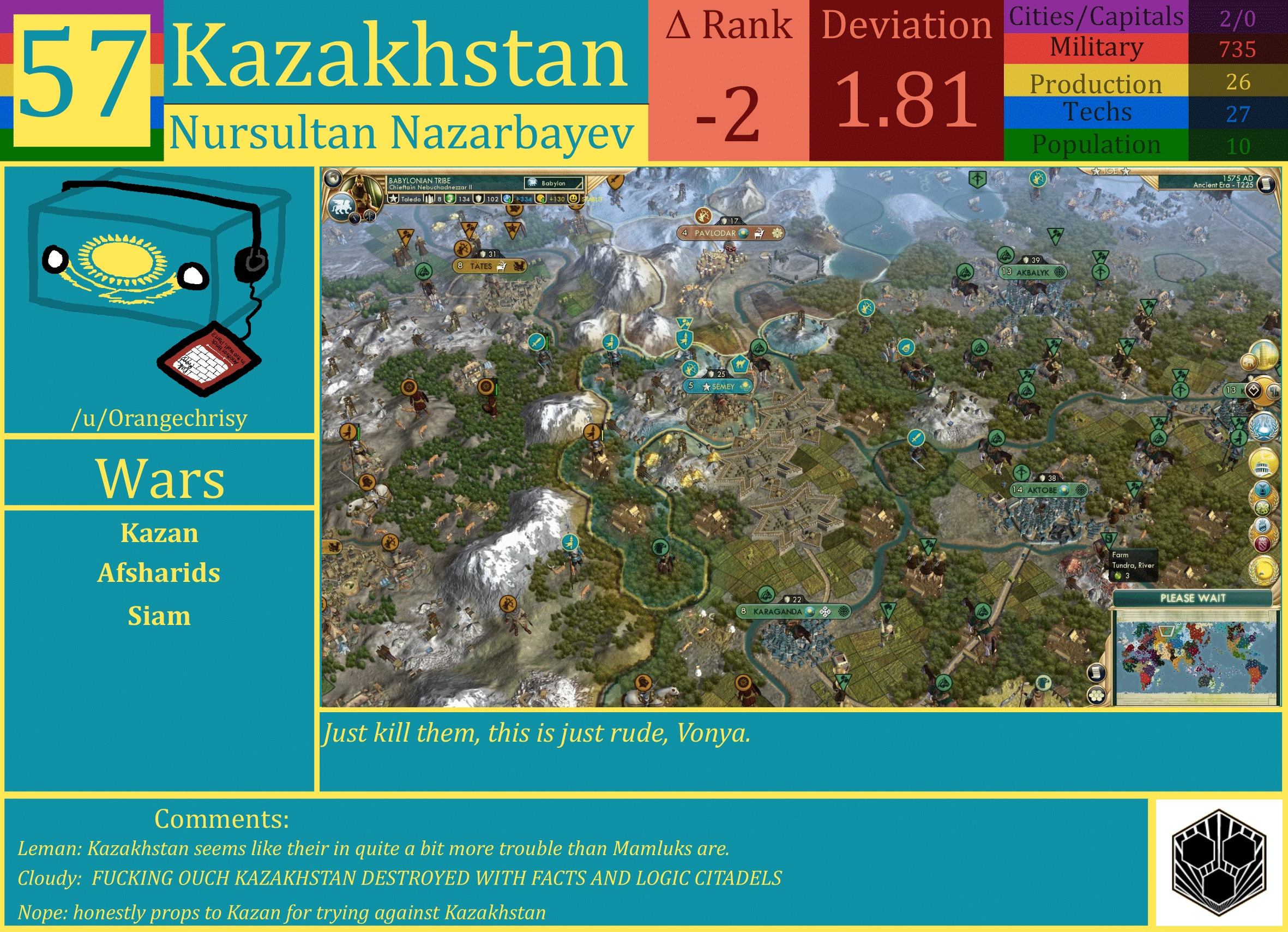 CBR In-Game Screenshot of Kazakhstan