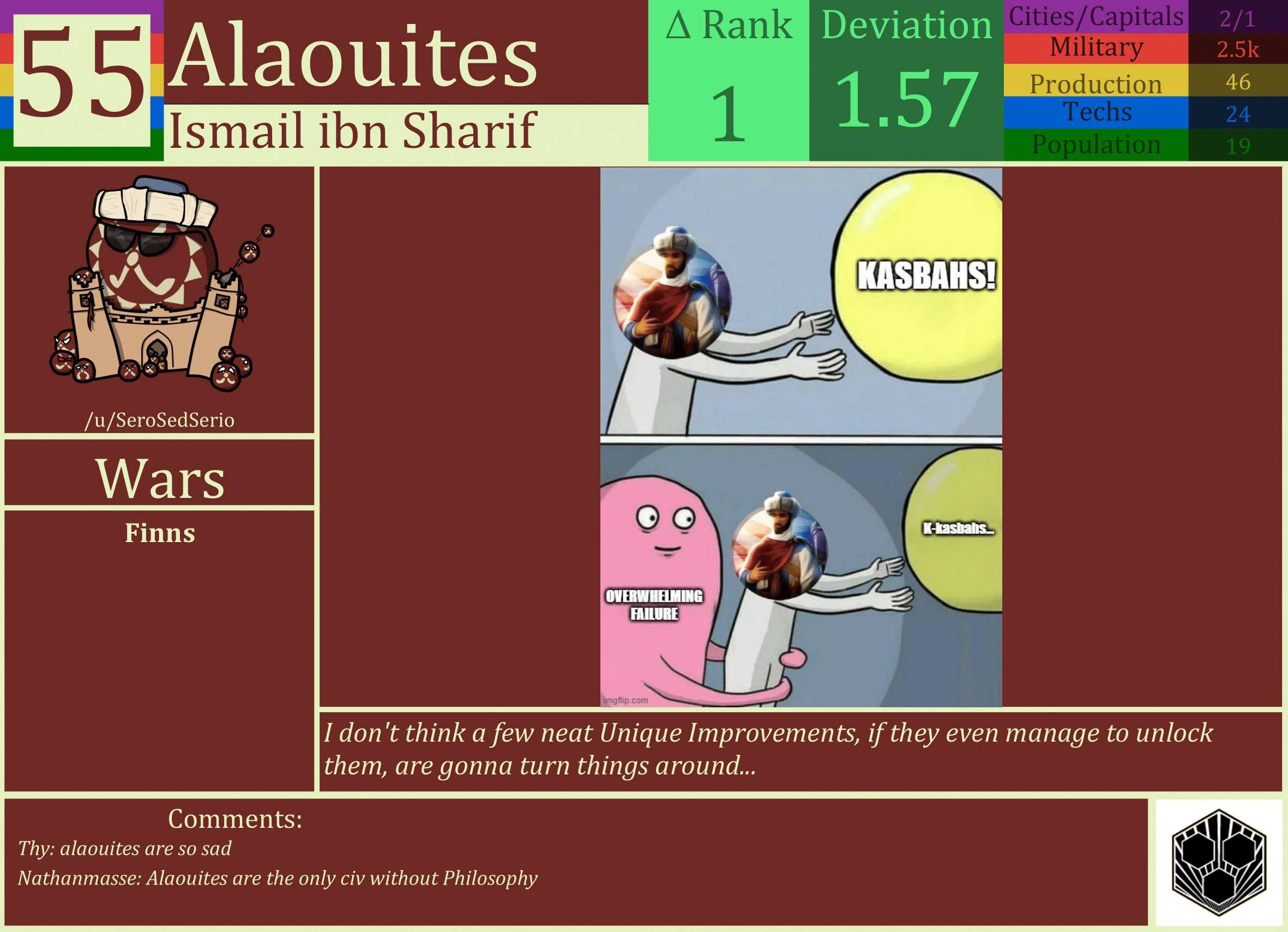 CBR In-Game Screenshot of Alaouites