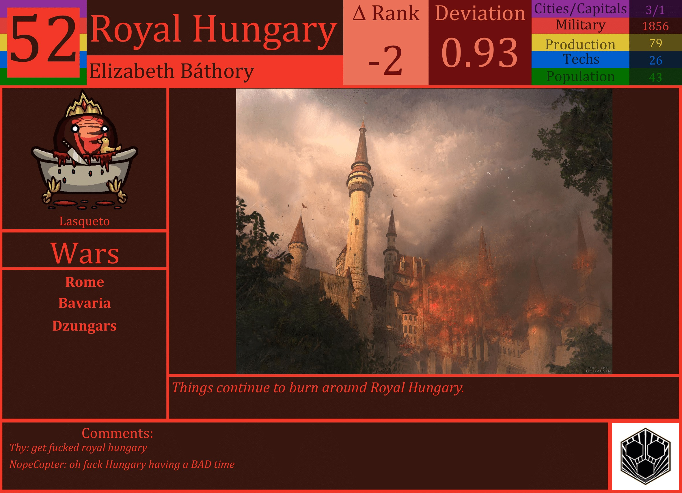 CBR In-Game Screenshot of Royal Hungary