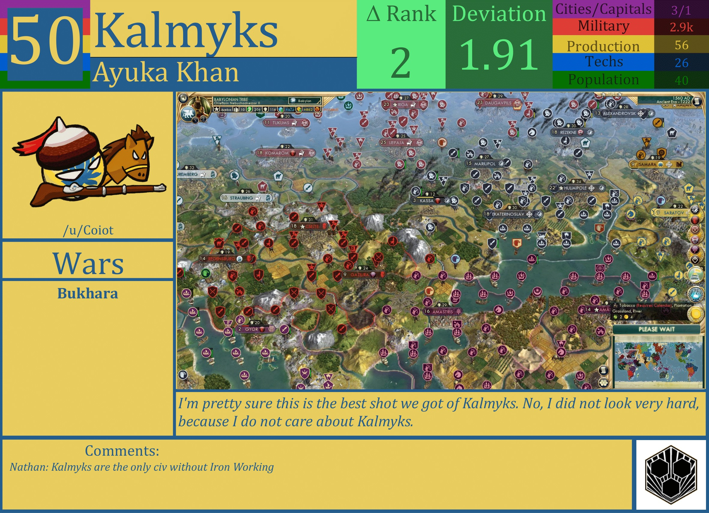 CBR In-Game Screenshot of Kalmyks