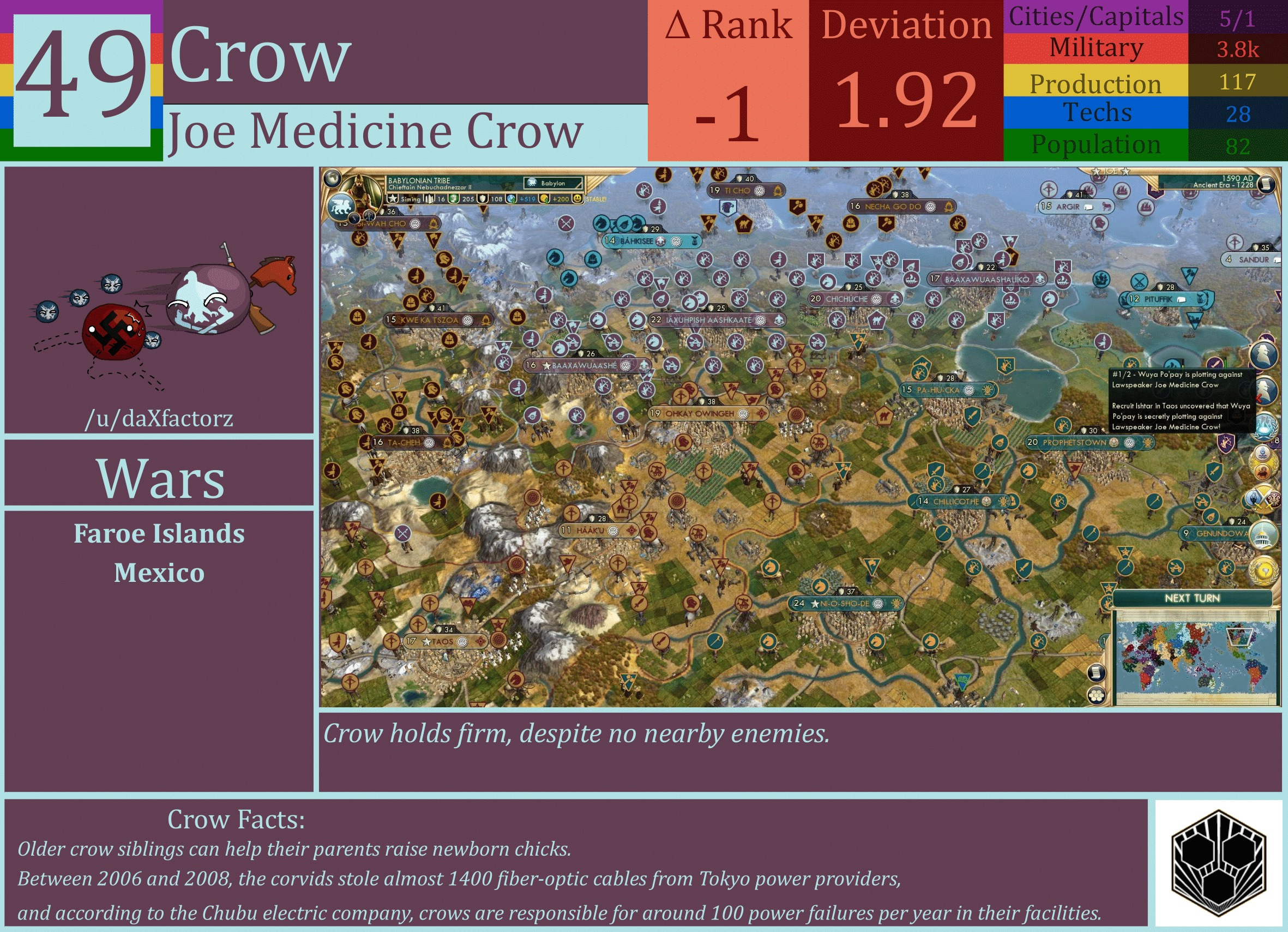CBR In-Game Screenshot of Crow