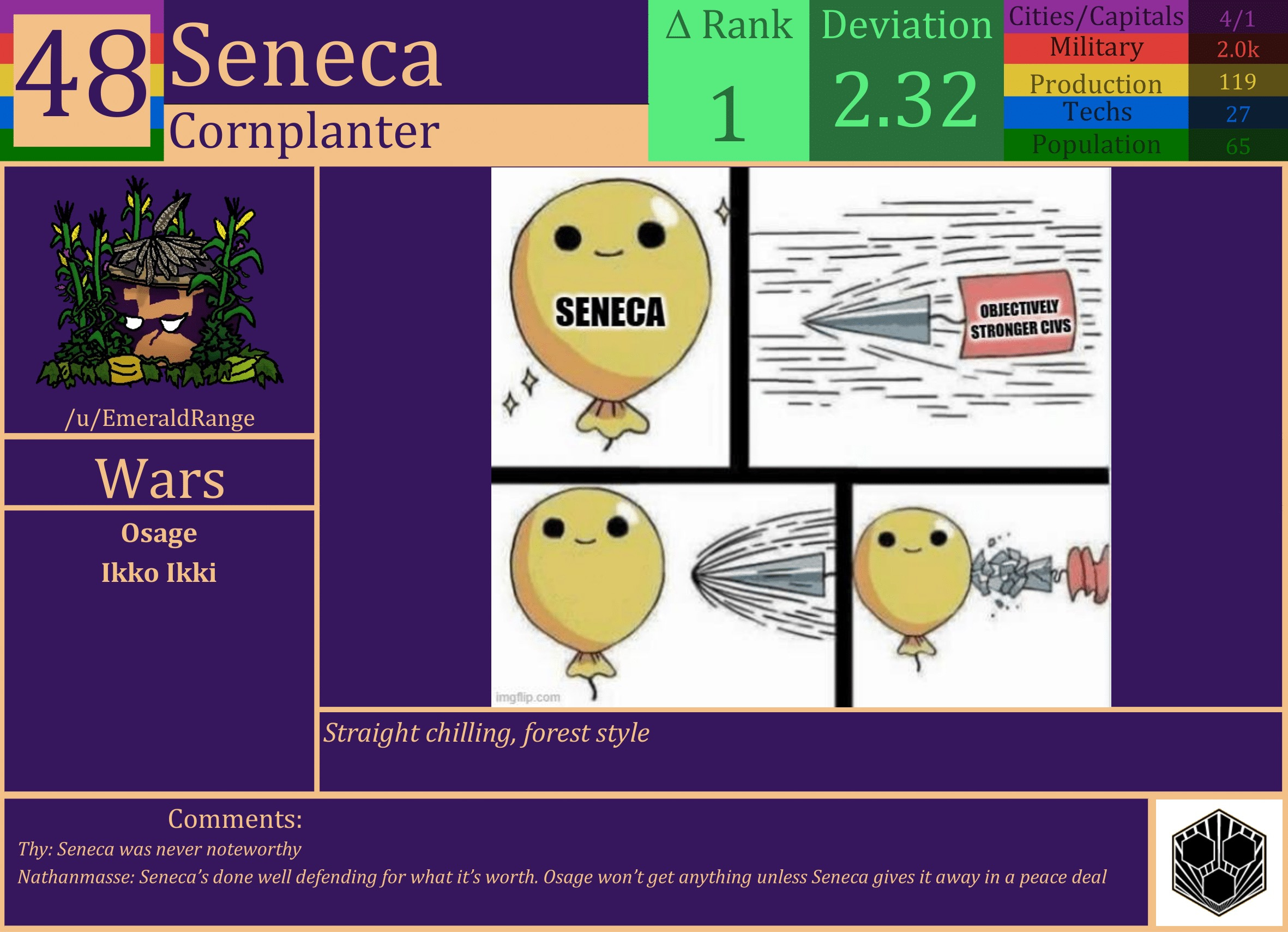 CBR In-Game Screenshot of Seneca