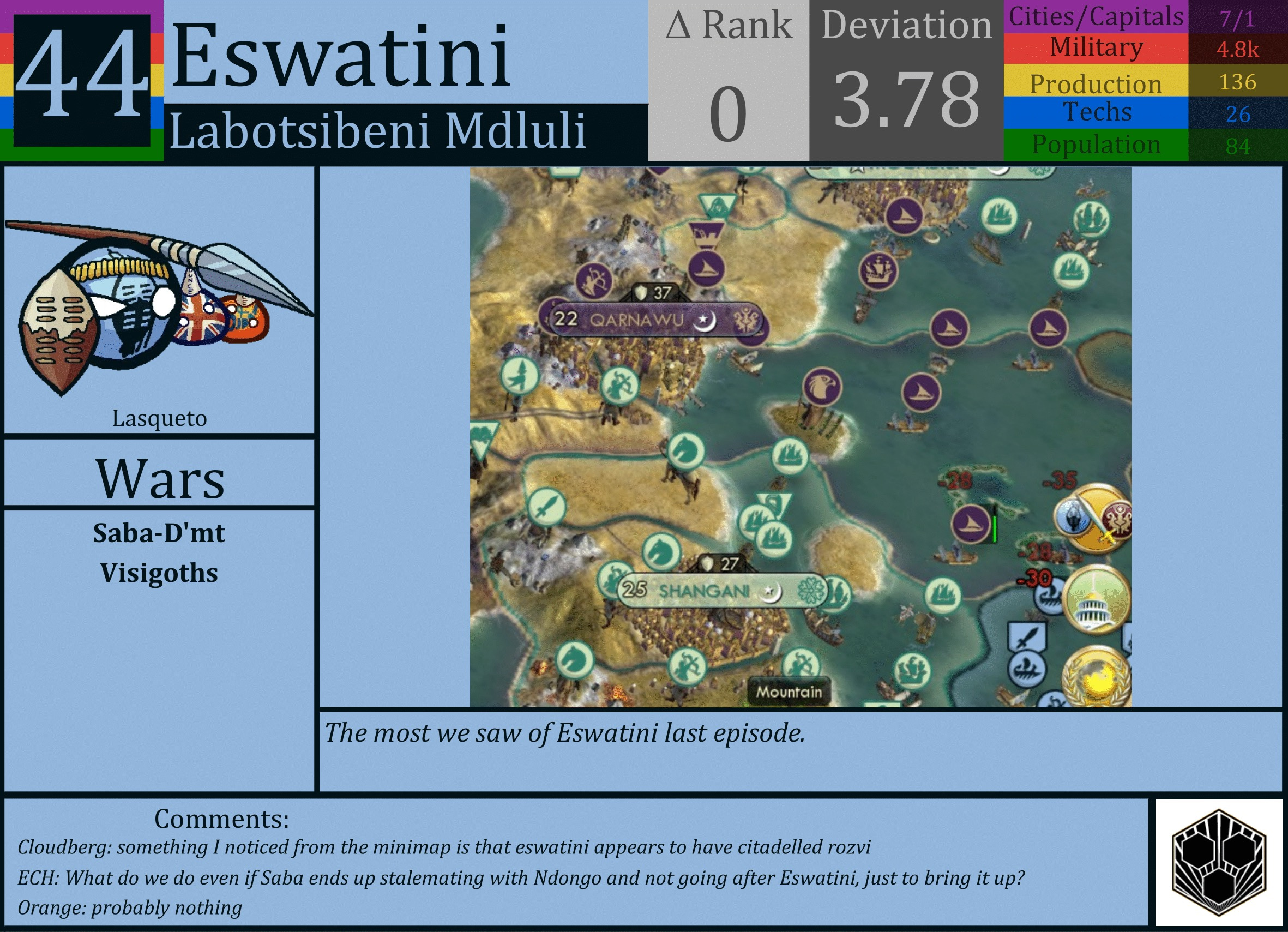 CBR In-Game Screenshot of Eswatini