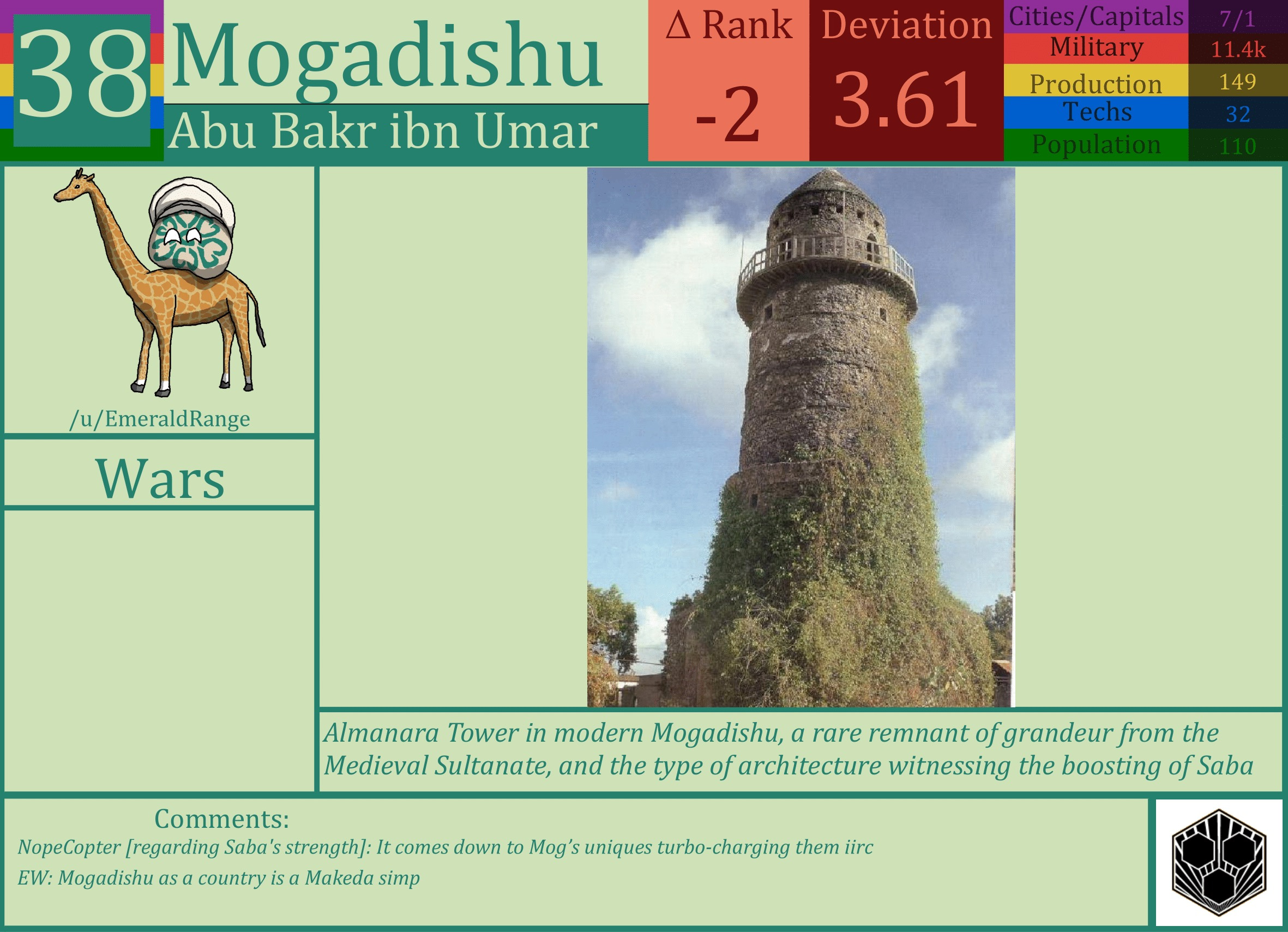 CBR In-Game Screenshot of Mogadishu