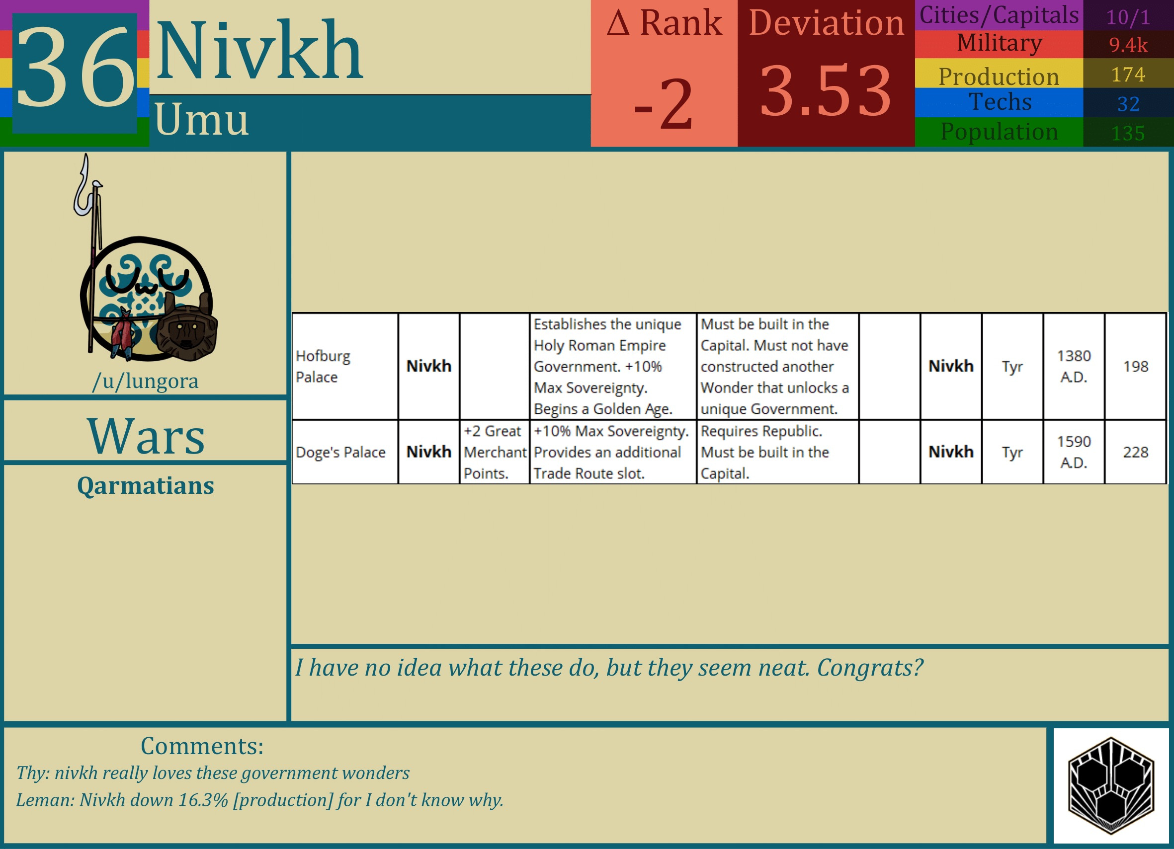 CBR In-Game Screenshot of Nivkh