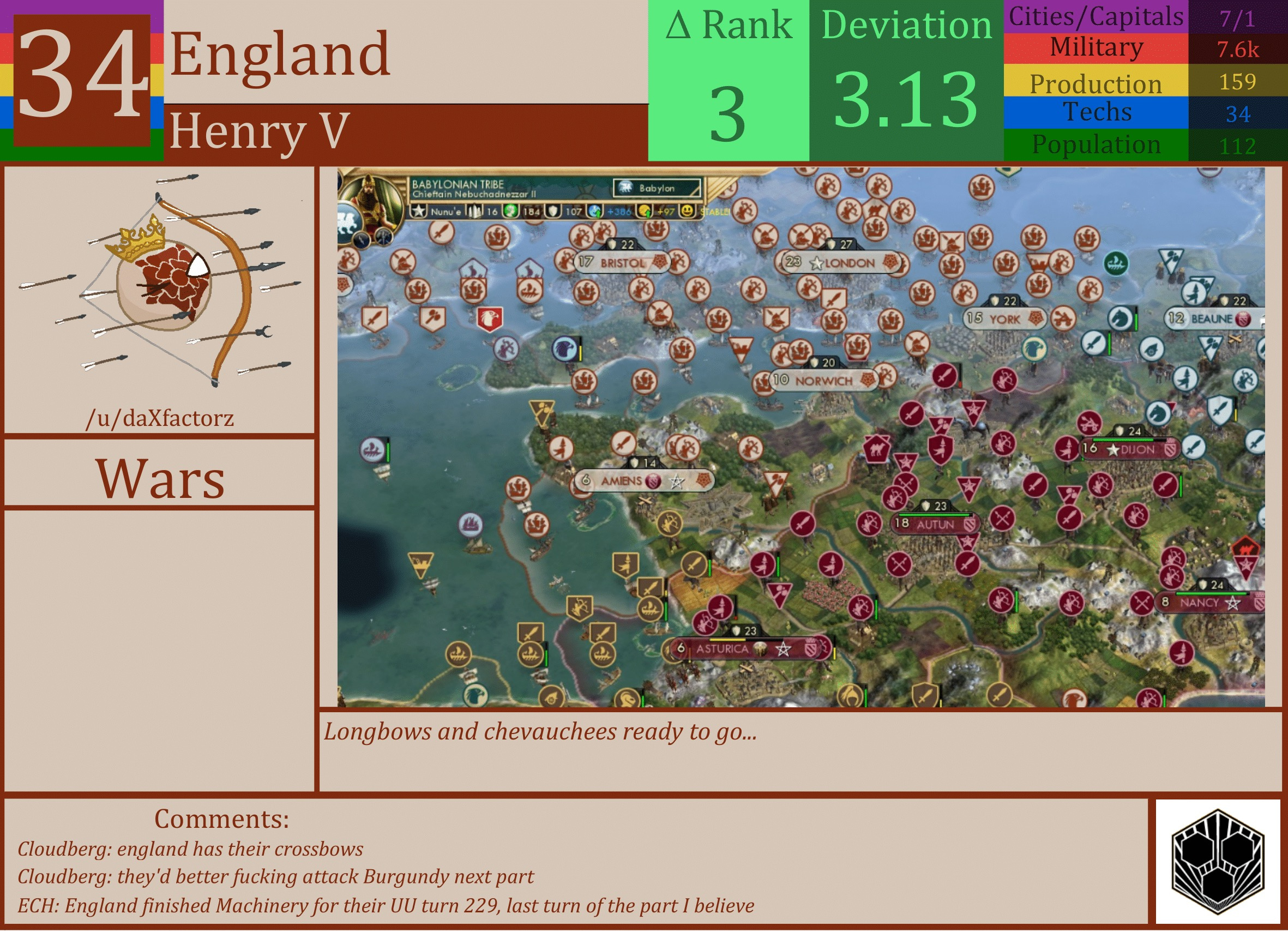 CBR In-Game Screenshot of England