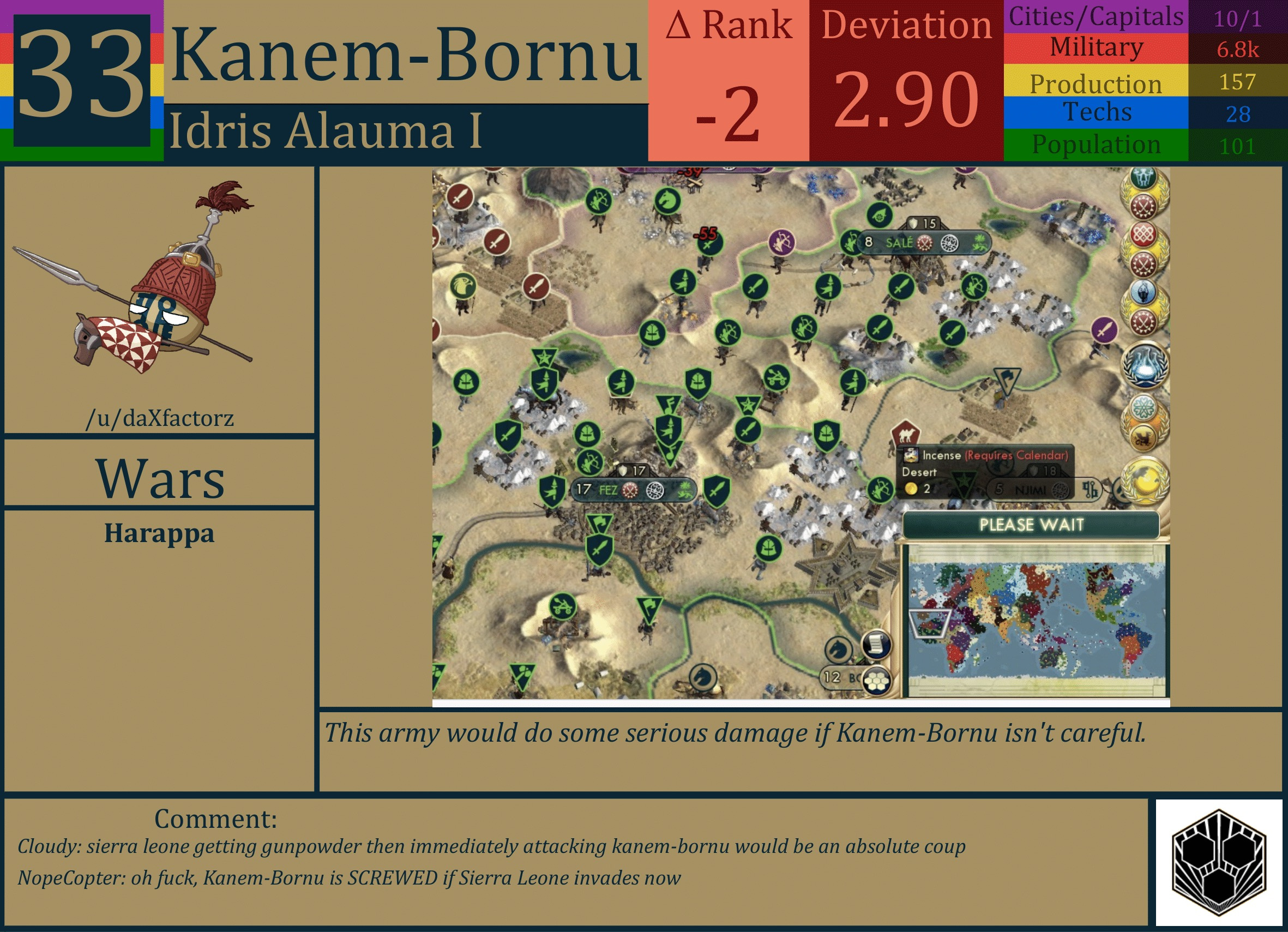 CBR In-Game Screenshot of Kanem-Bornu