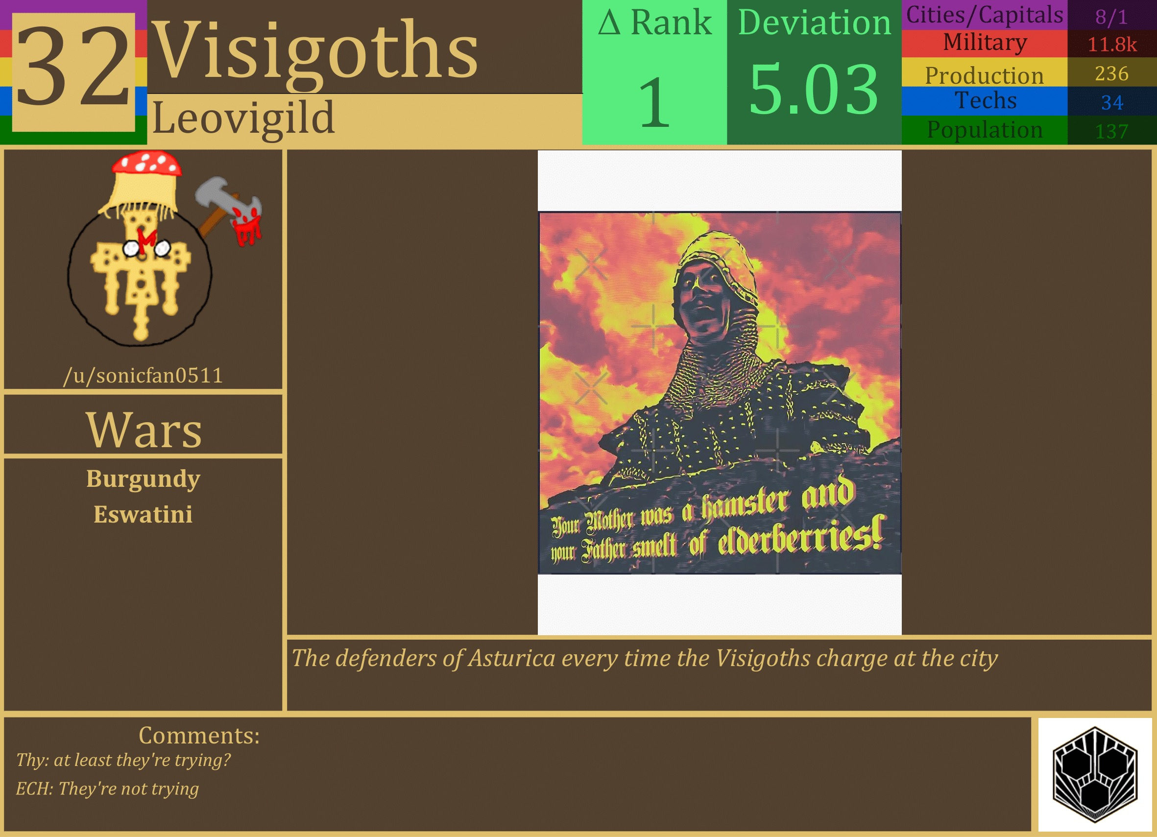 CBR In-Game Screenshot of Visigoths