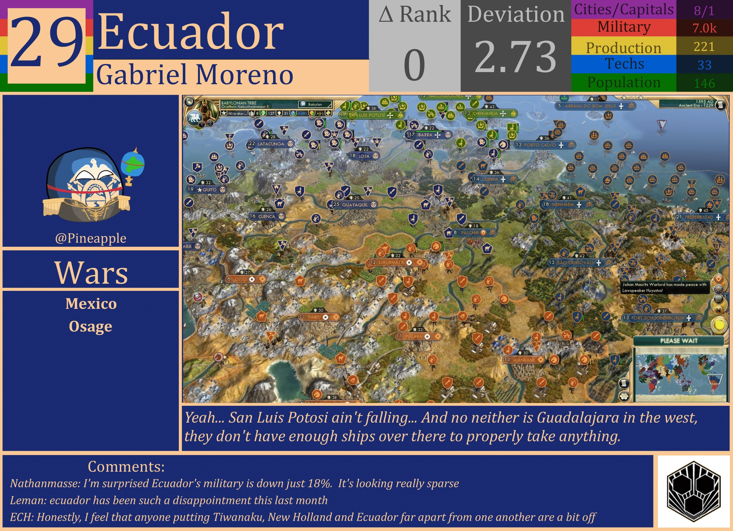 CBR In-Game Screenshot of Ecuador