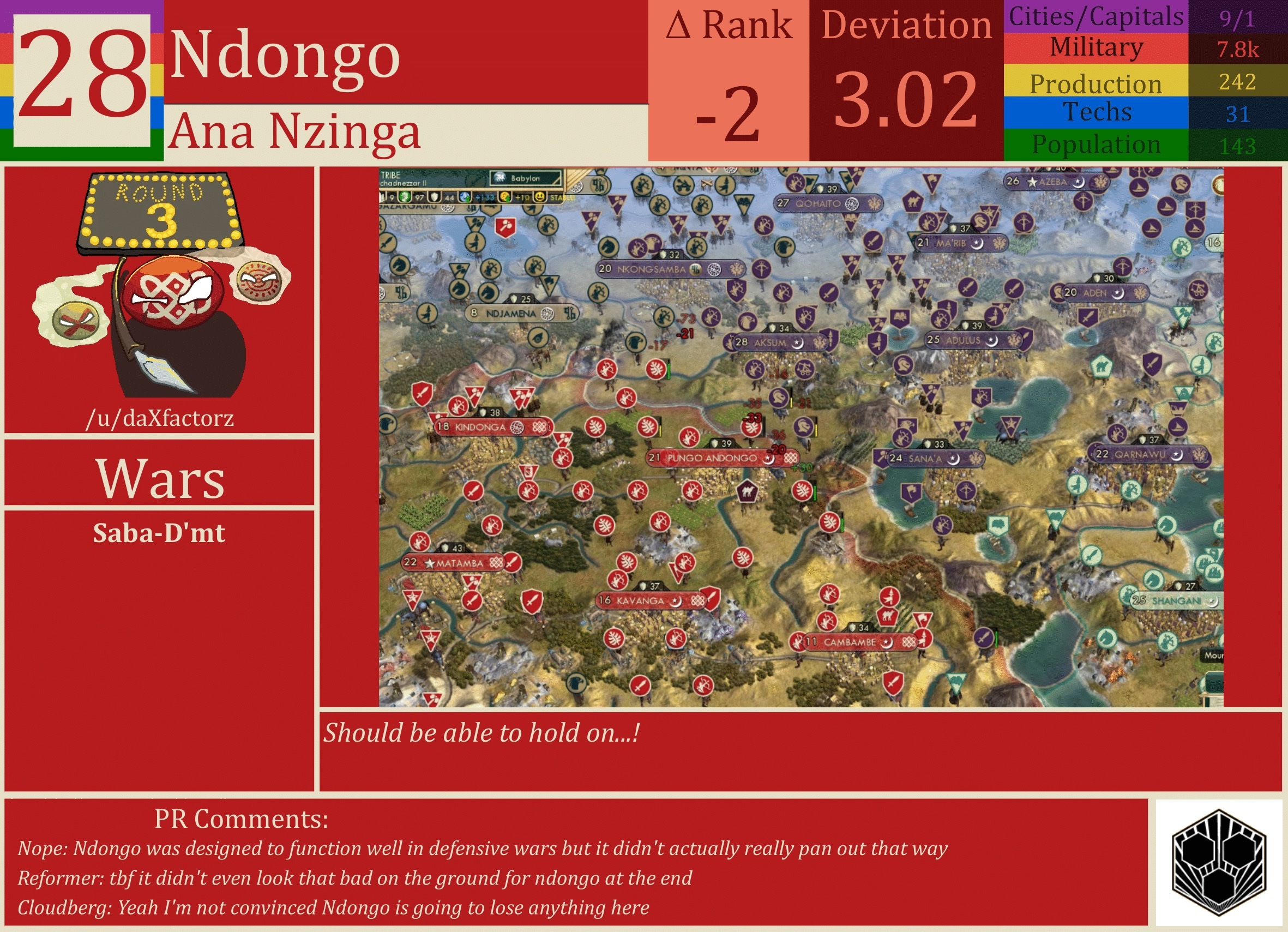 CBR In-Game Screenshot of Ndongo