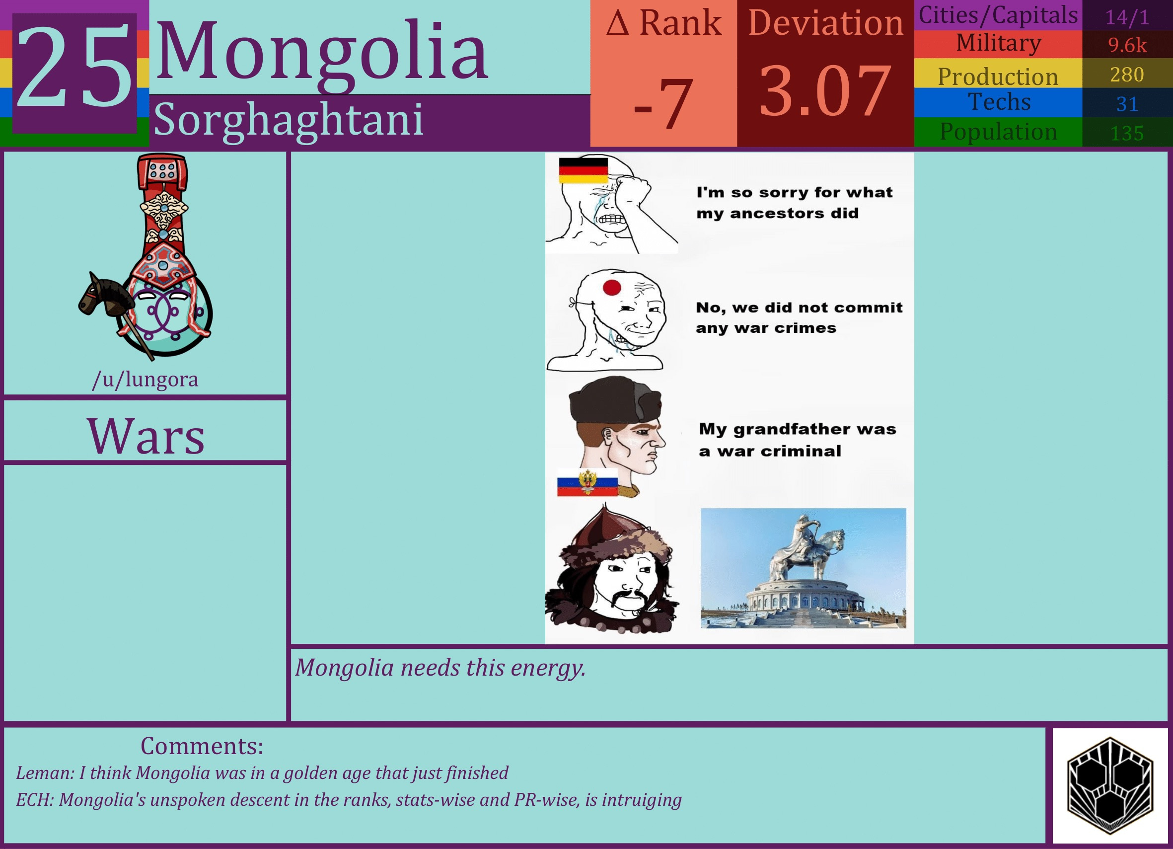 CBR In-Game Screenshot of Mongolia