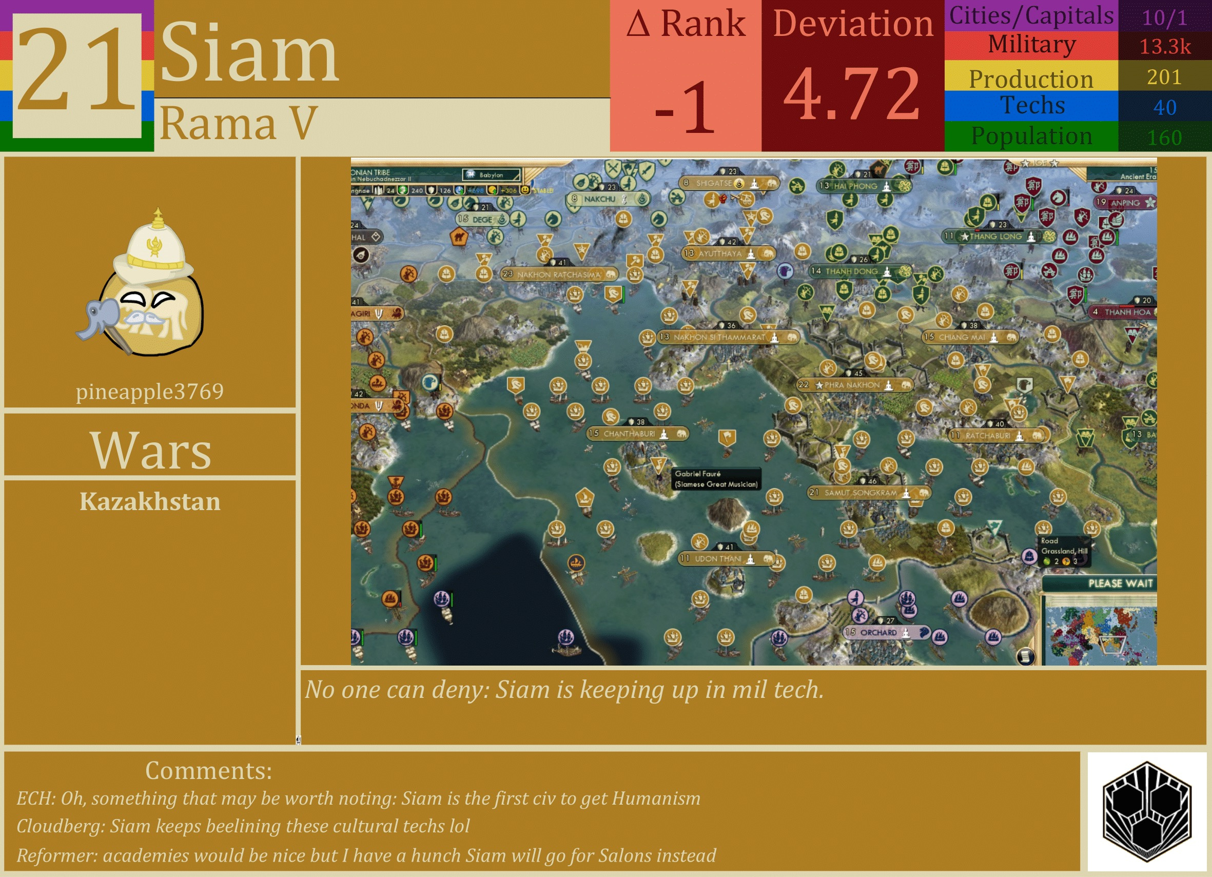 CBR In-Game Screenshot of Siam