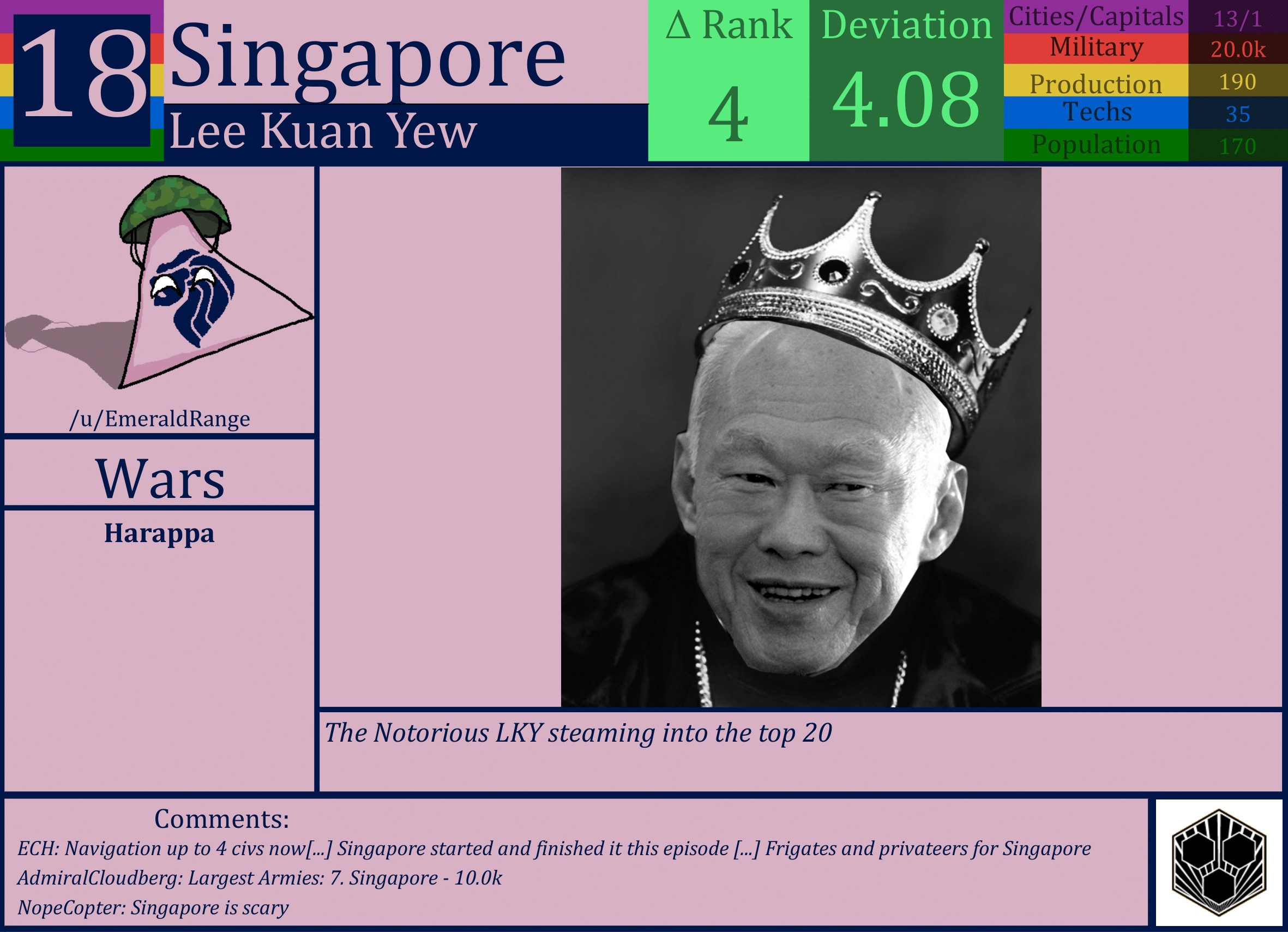 CBR In-Game Screenshot of Singapore