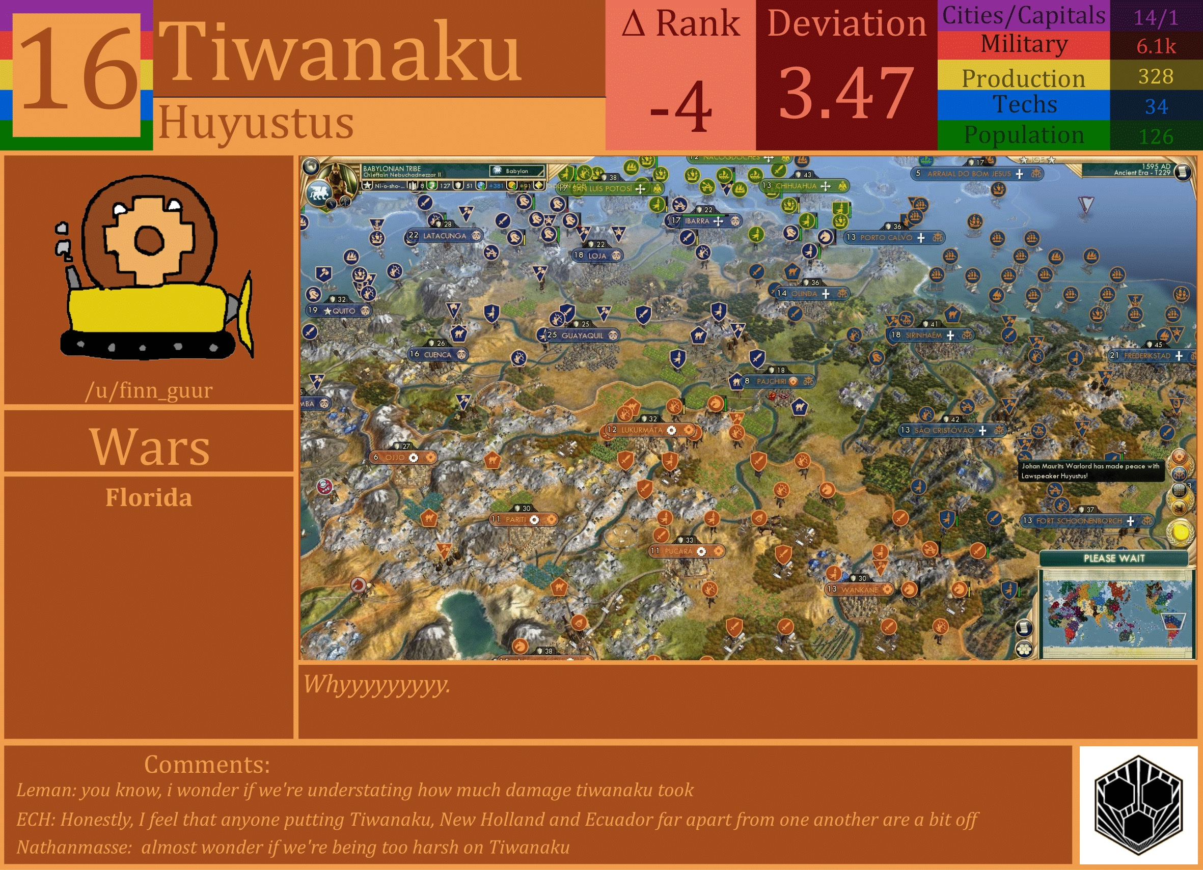 CBR In-Game Screenshot of Tiwanaku