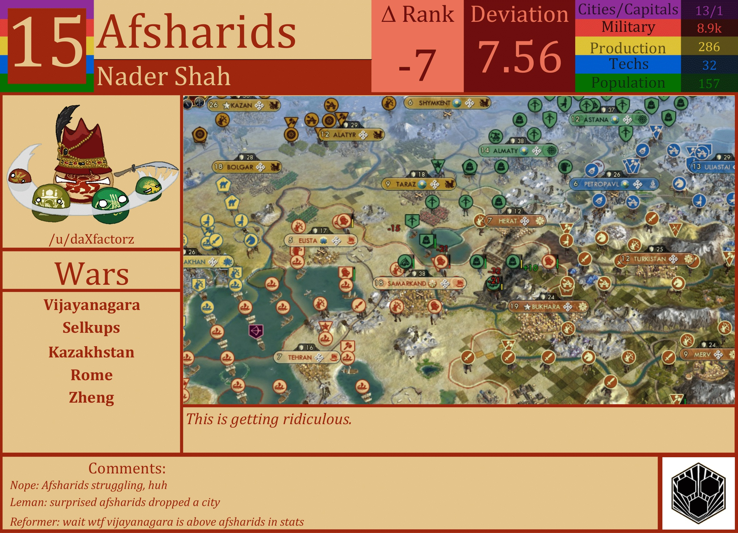CBR In-Game Screenshot of Afsharids
