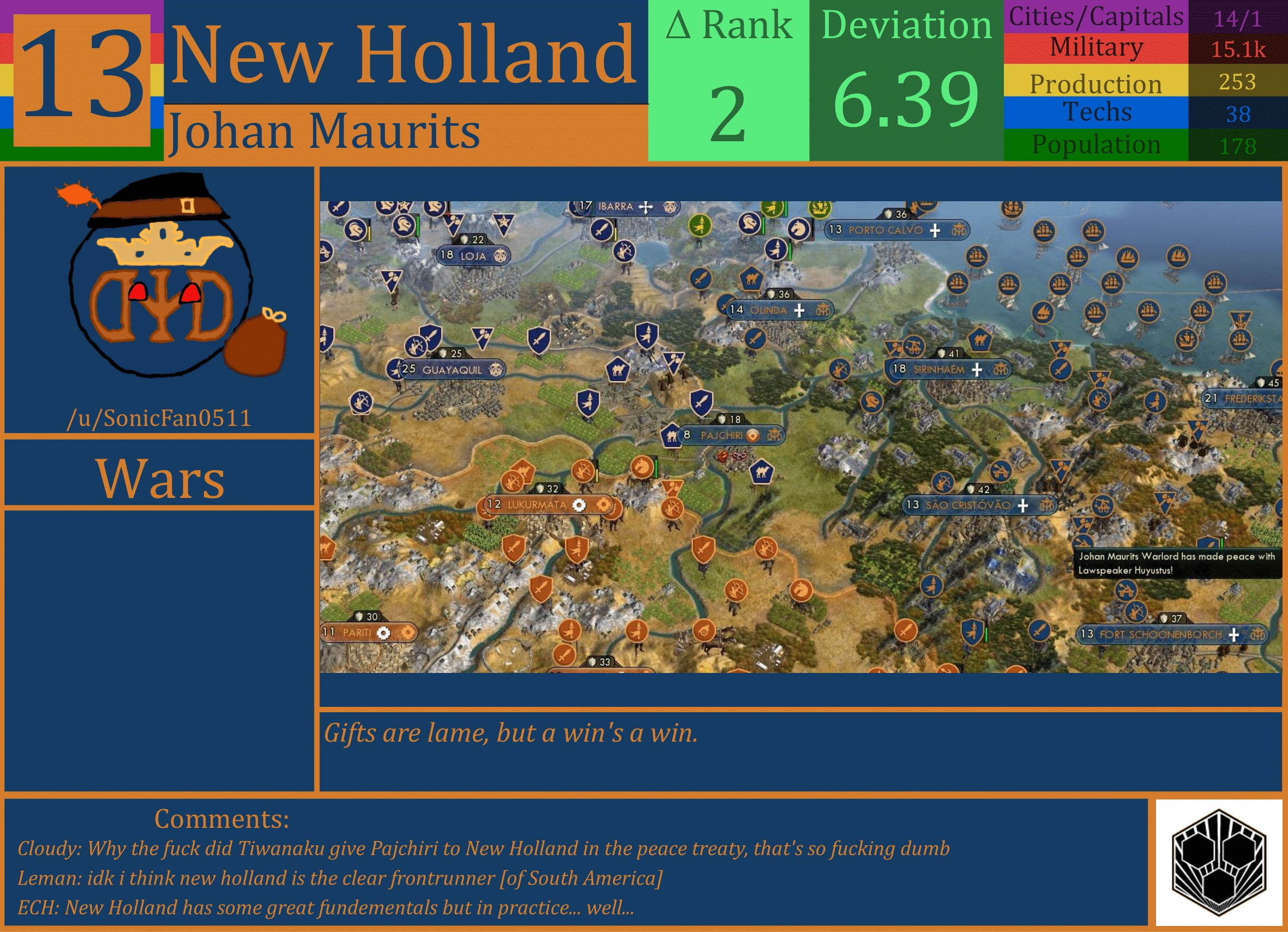 CBR In-Game Screenshot of New Holland