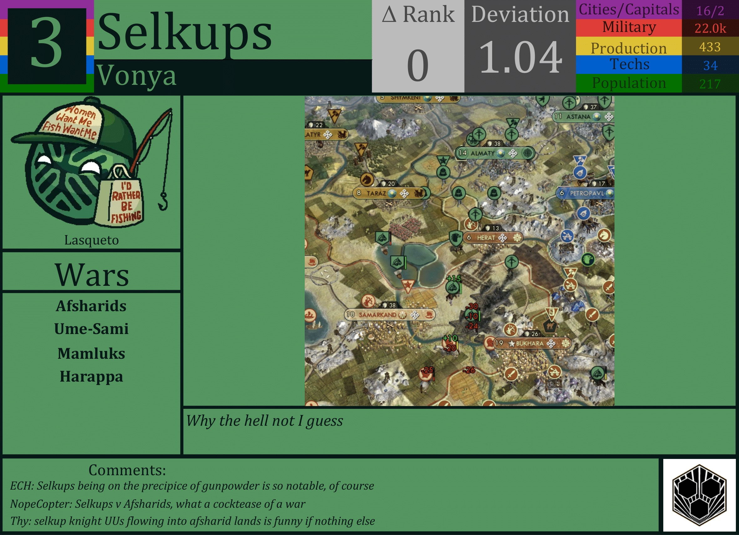 CBR In-Game Screenshot of Selkups