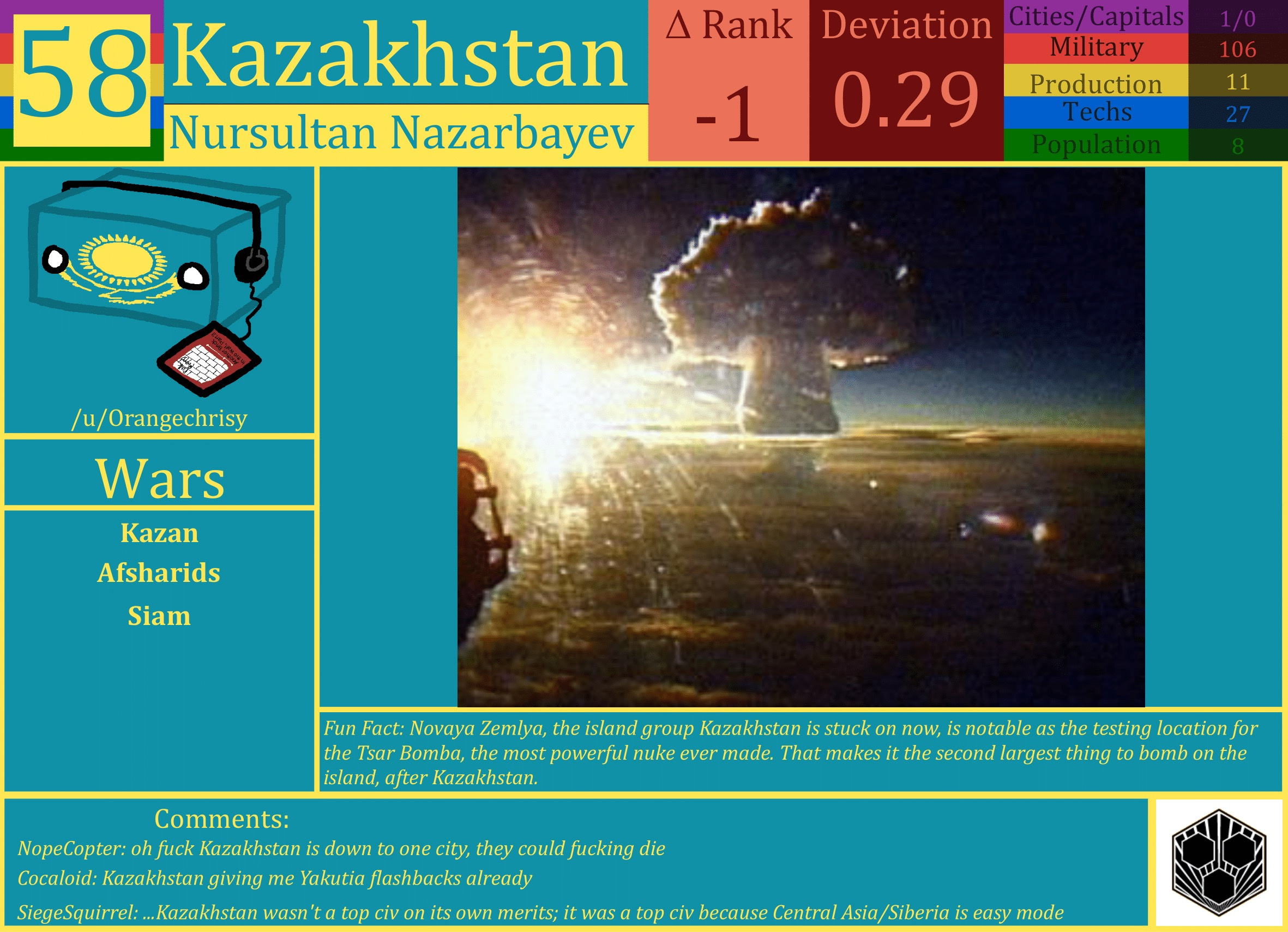 CBR In-Game Screenshot of Kazakhstan