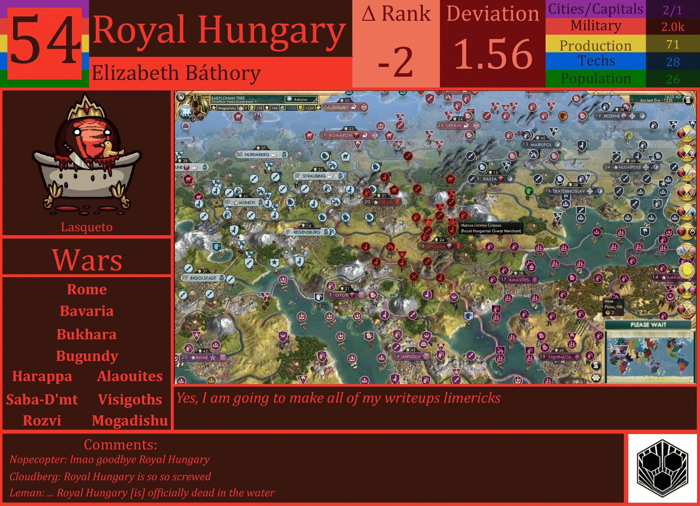 CBR In-Game Screenshot of Royal Hungary