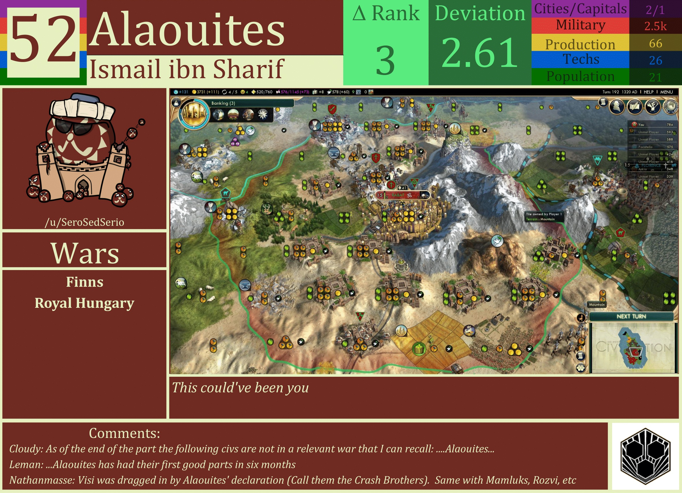 CBR In-Game Screenshot of Alaouites