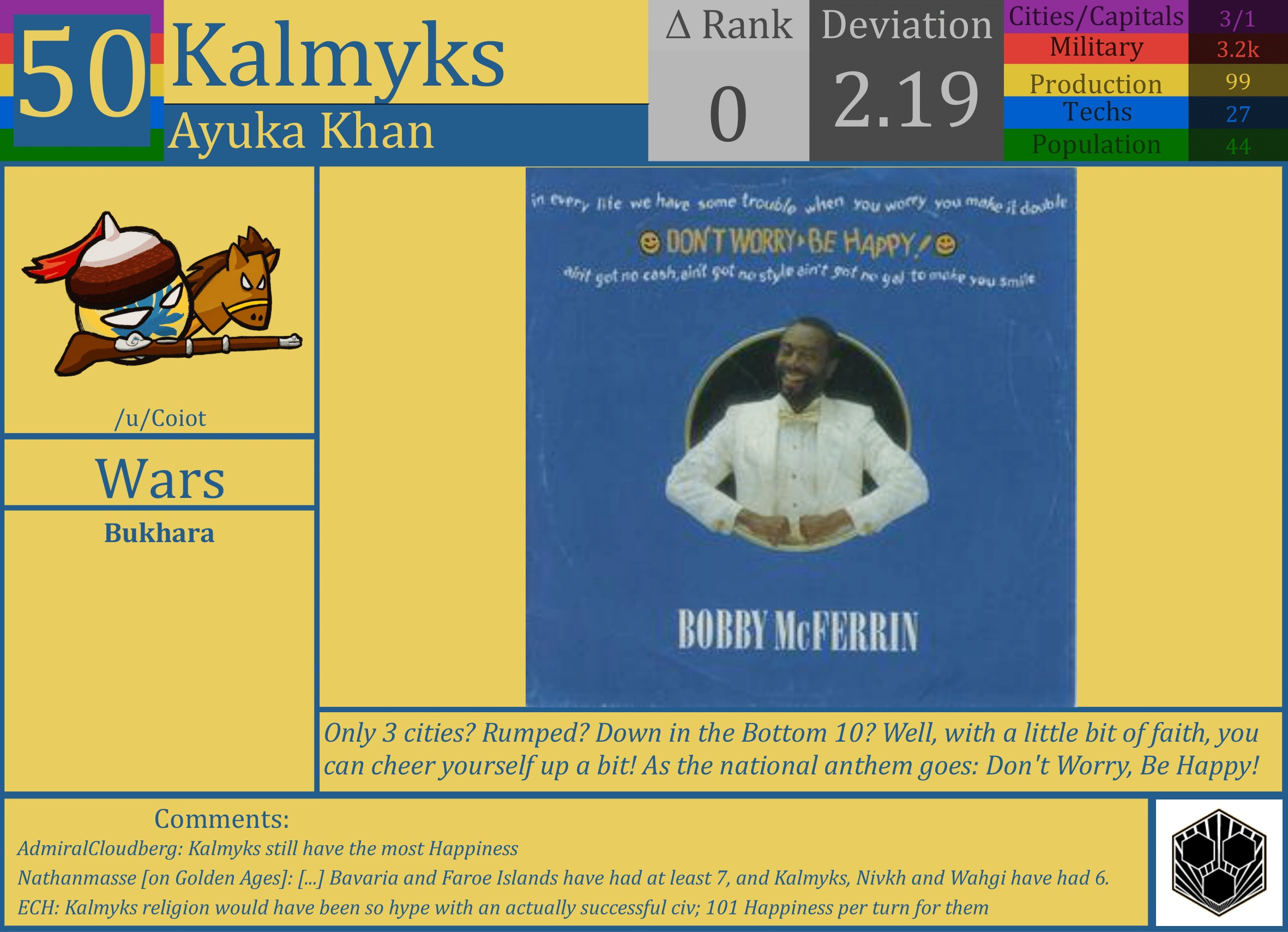 CBR In-Game Screenshot of Kalmyks