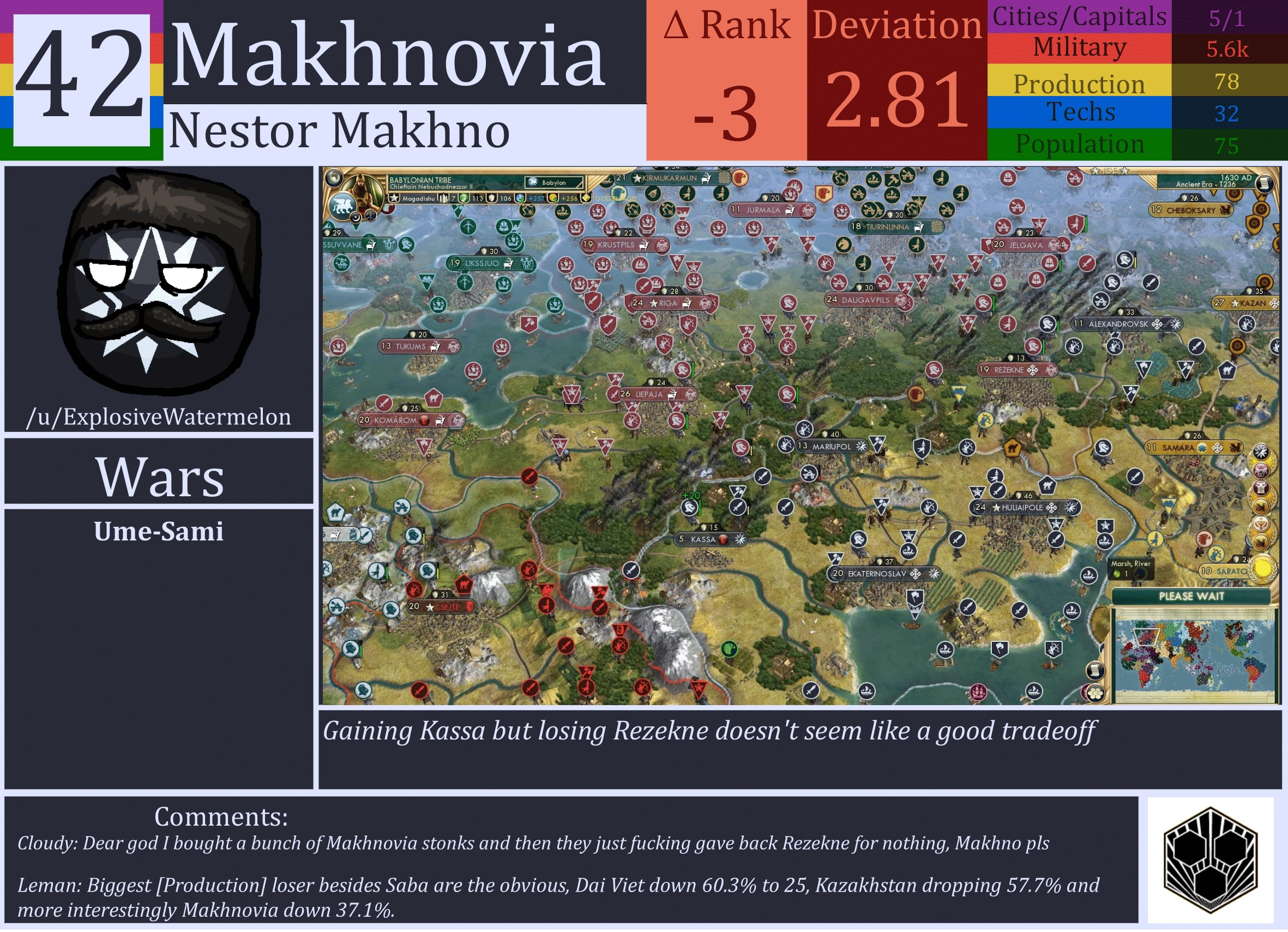 CBR In-Game Screenshot of Makhnovia