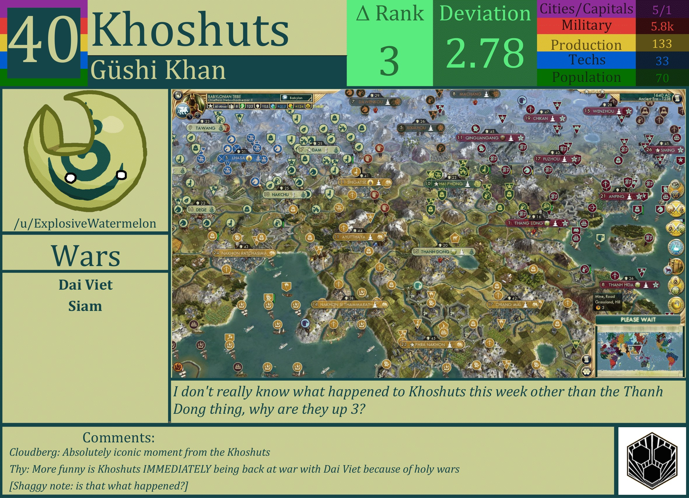 CBR In-Game Screenshot of Khoshuts