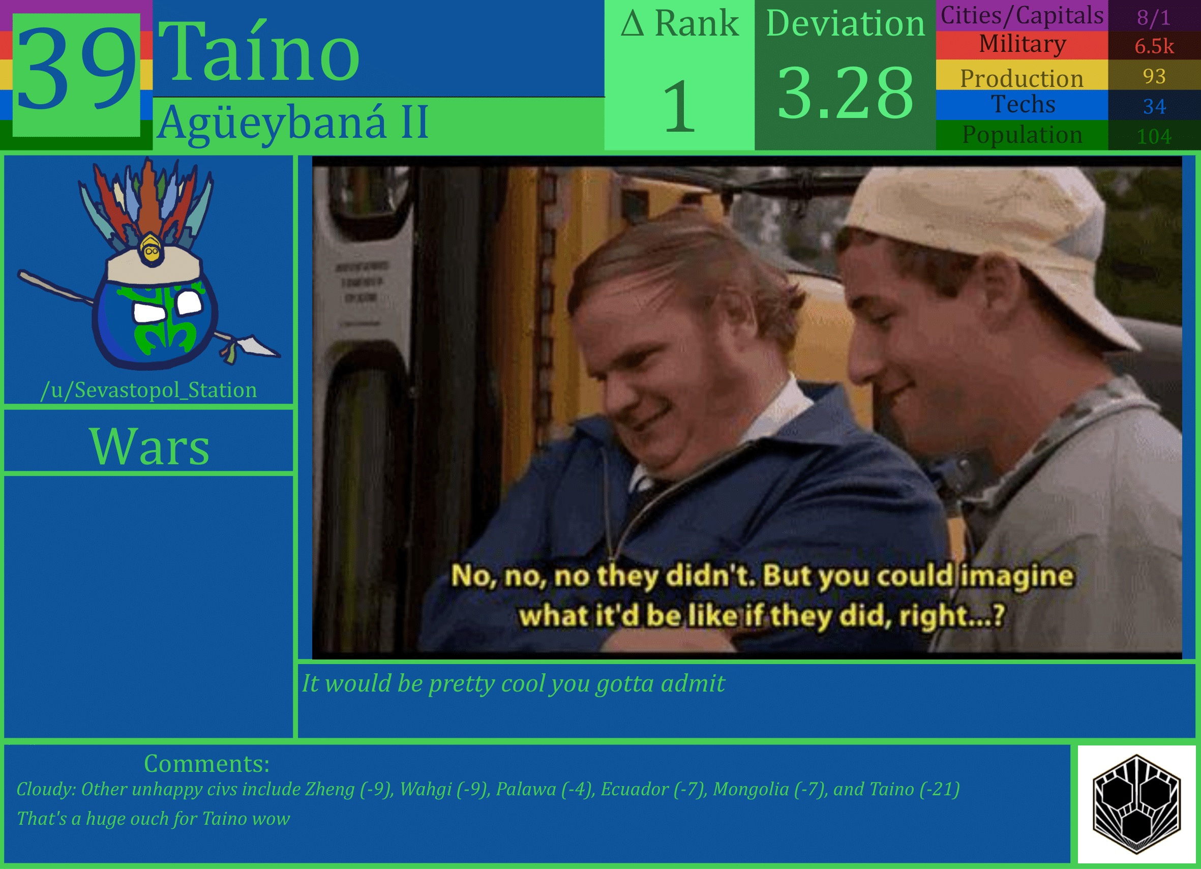 CBR In-Game Screenshot of Taino