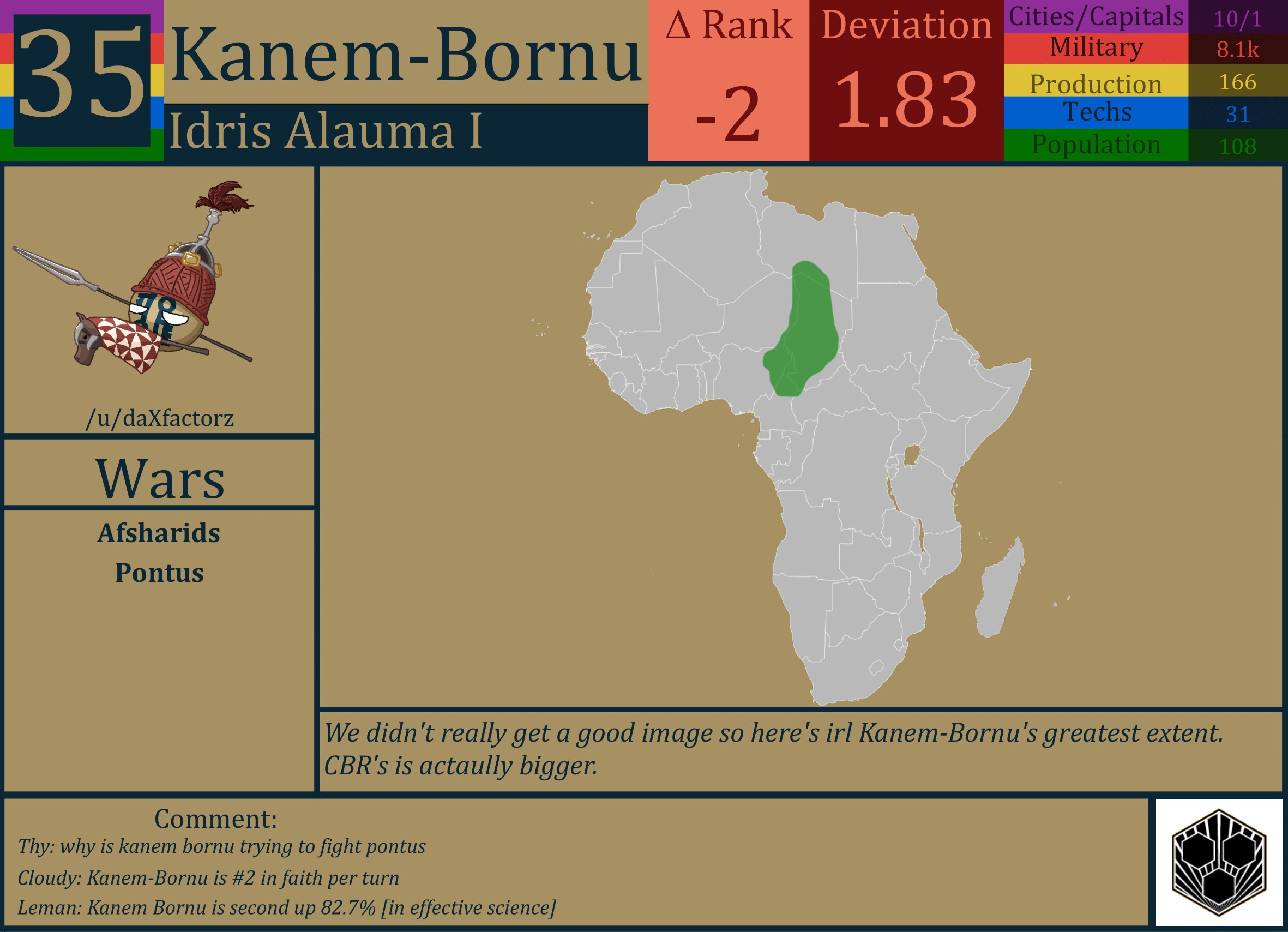 CBR In-Game Screenshot of Kanem-Bornu